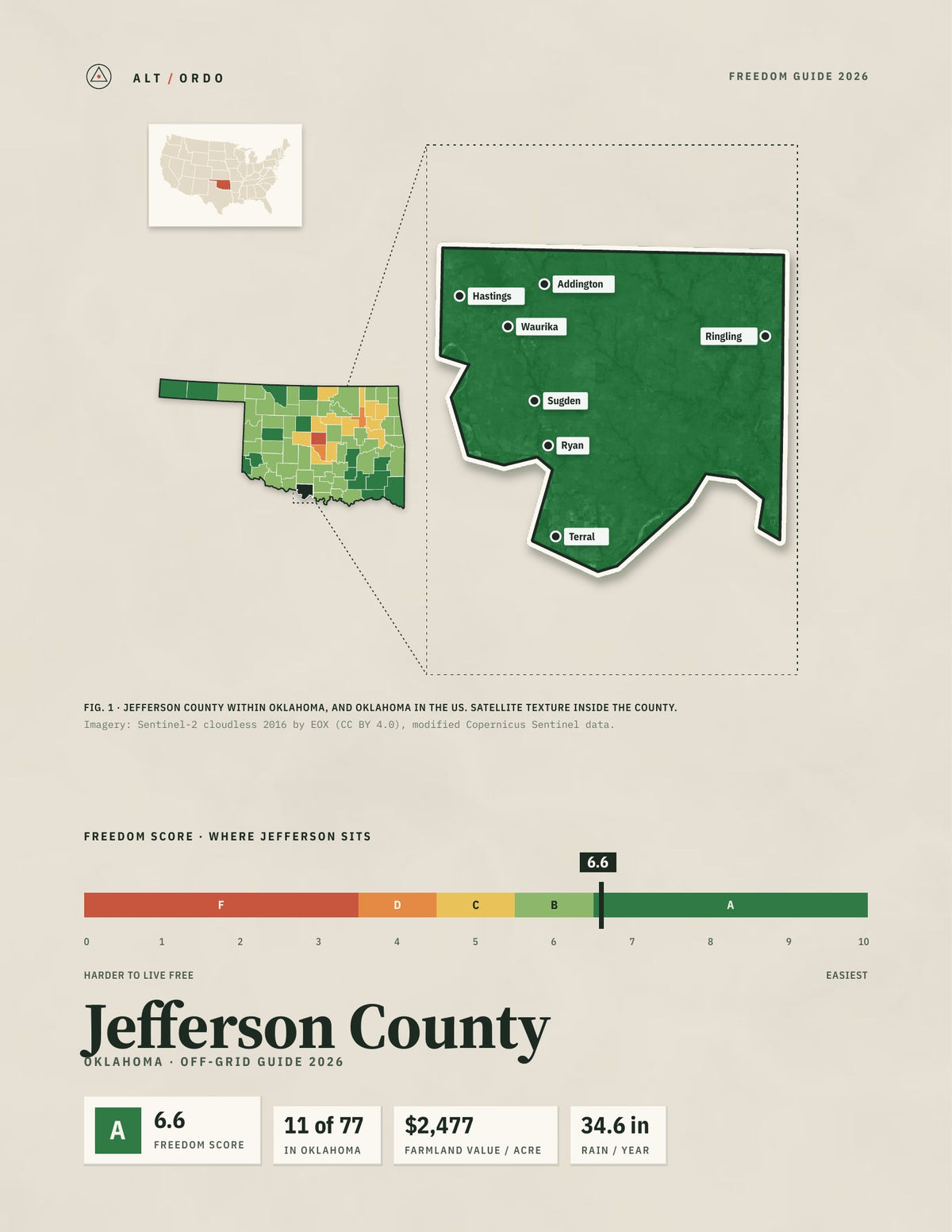 Jefferson County, Oklahoma Off-Grid Guide 2026