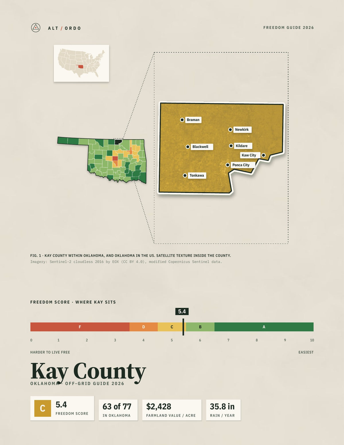 Kay County, Oklahoma Off-Grid Guide 2026