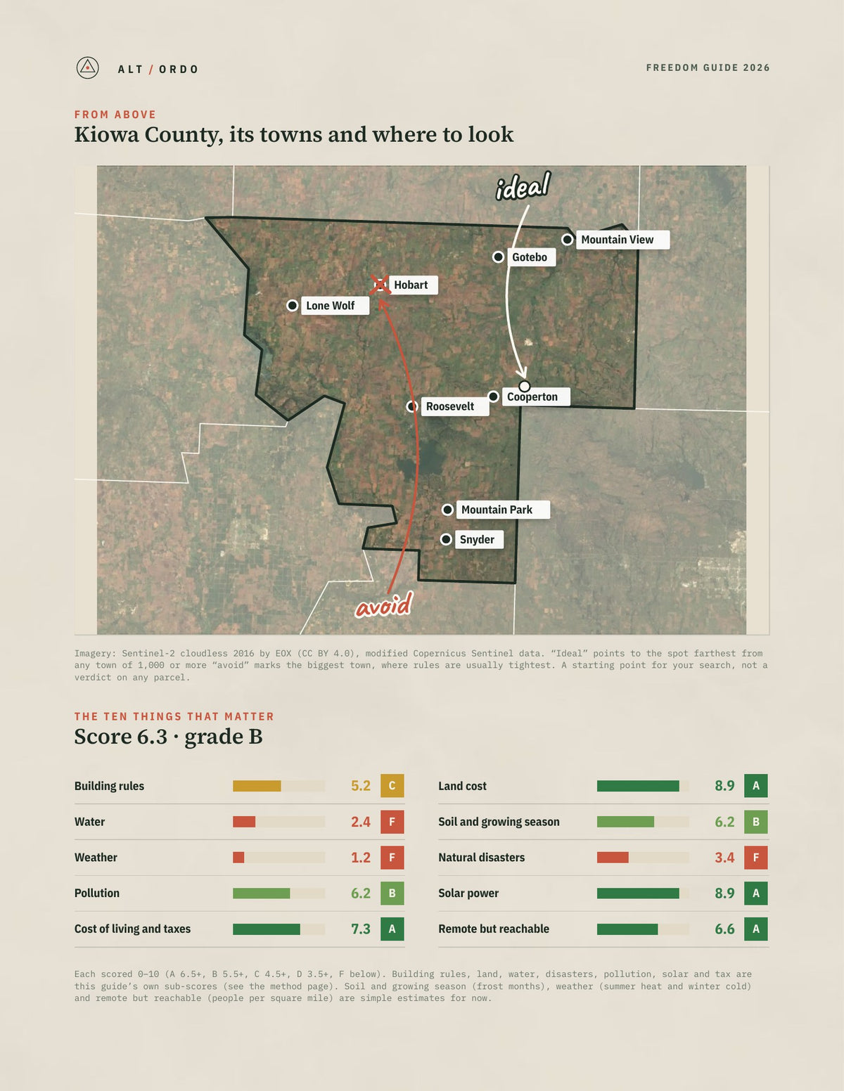 Kiowa County, Oklahoma Off-Grid Guide 2026 from above