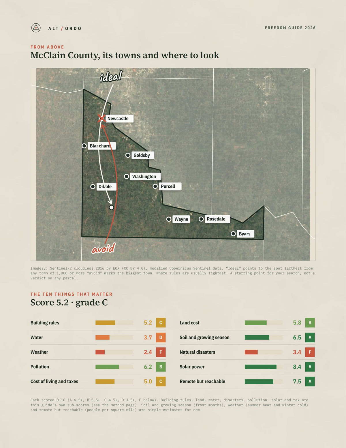 McClain County, Oklahoma Off-Grid Guide 2026 from above