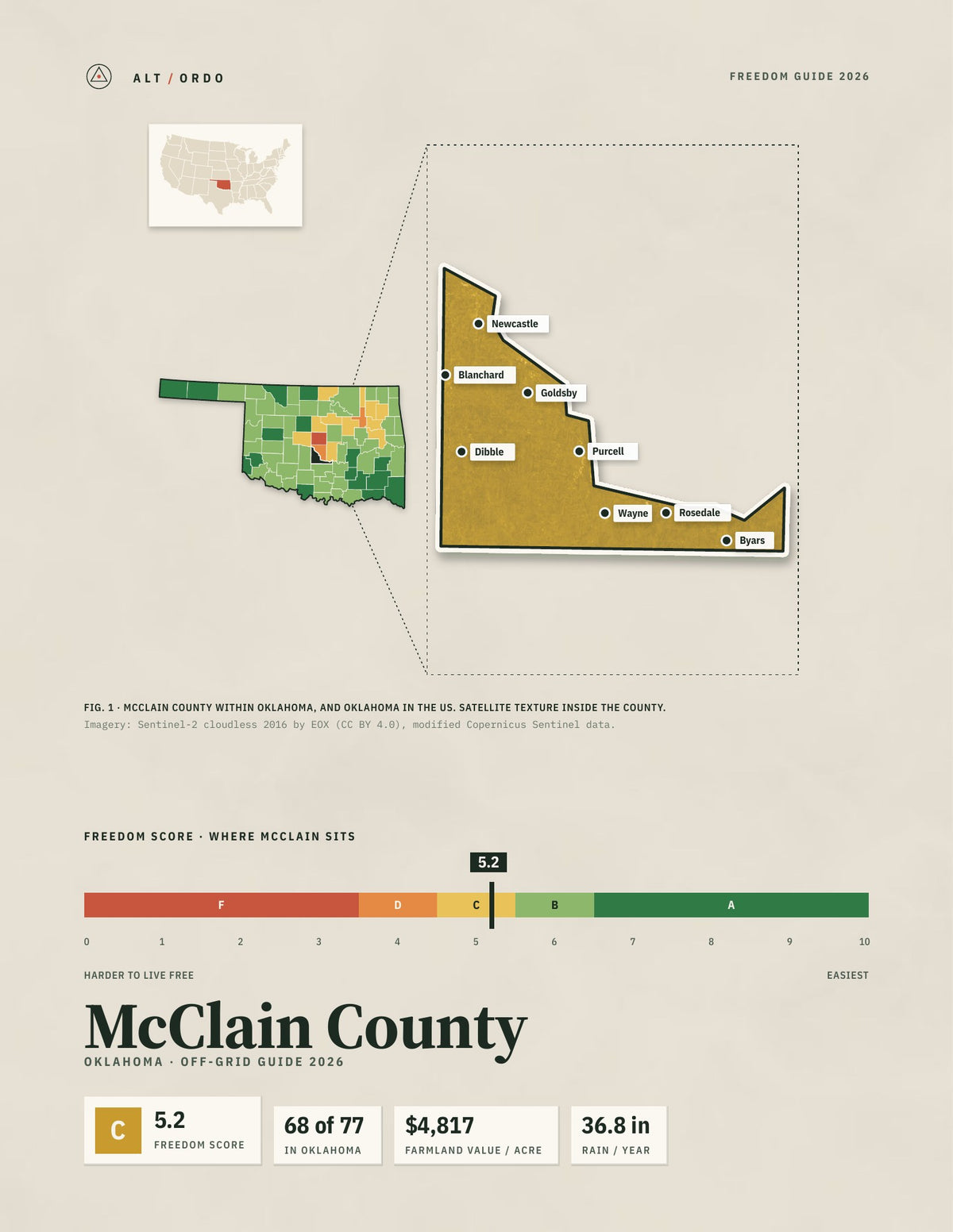 McClain County, Oklahoma Off-Grid Guide 2026