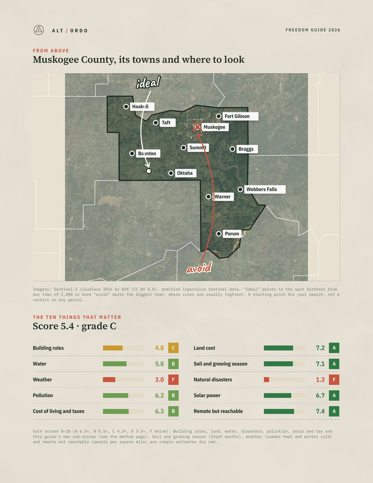 Muskogee County, Oklahoma Off-Grid Guide 2026 from above