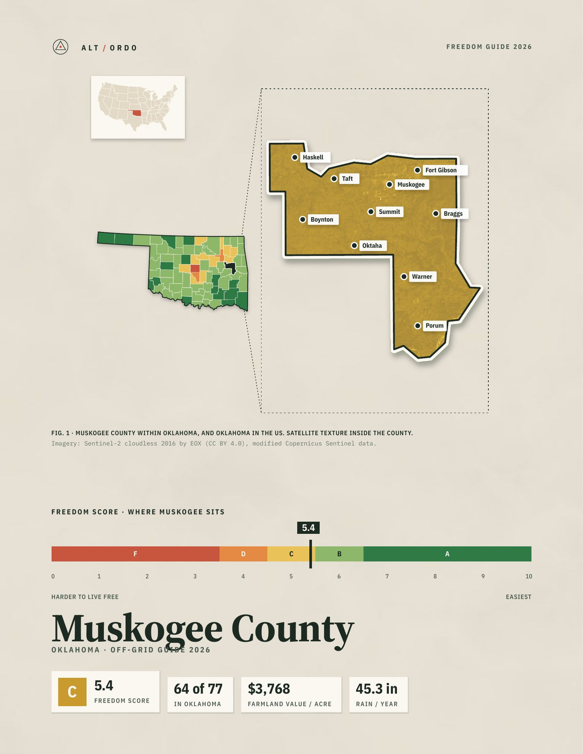 Muskogee County, Oklahoma Off-Grid Guide 2026