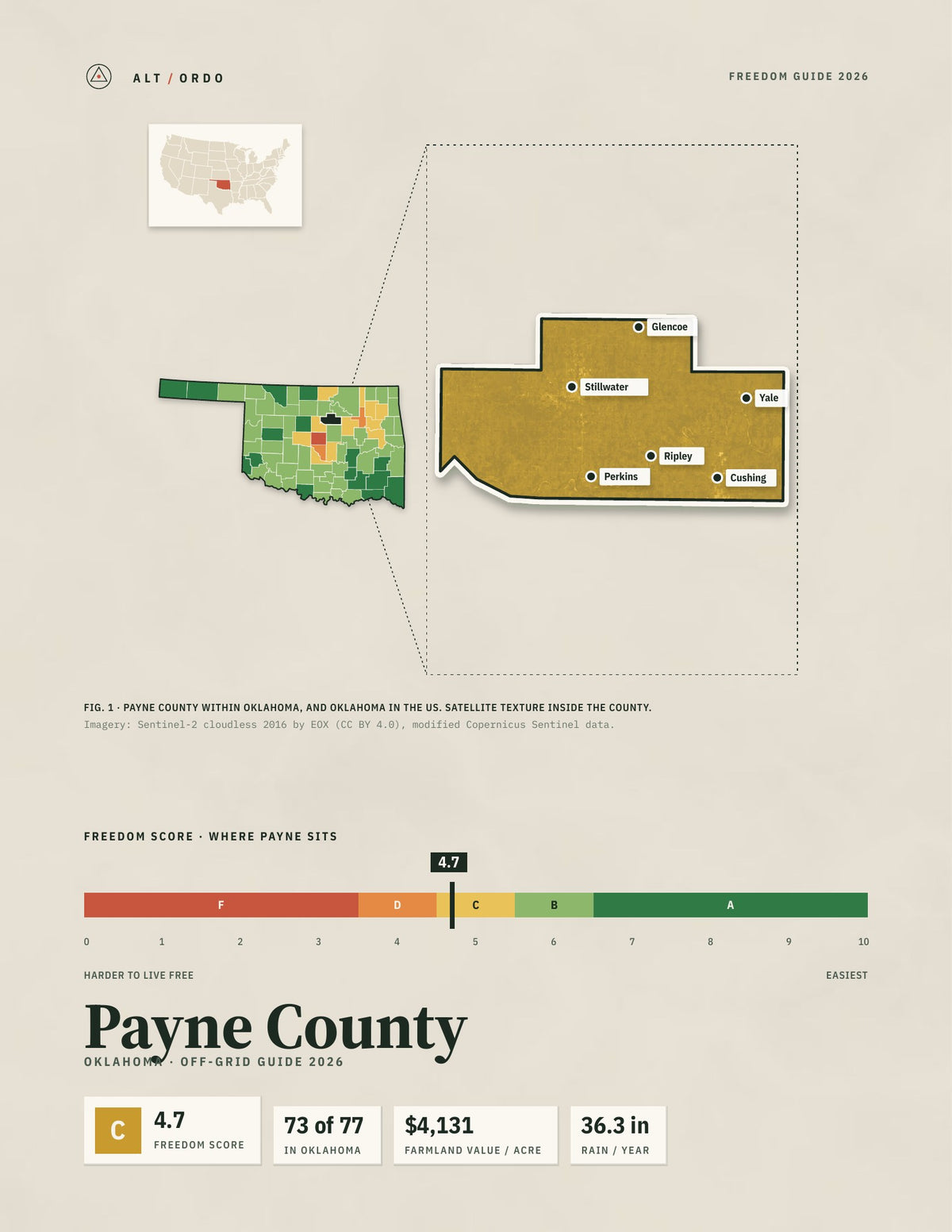 Payne County, Oklahoma Off-Grid Guide 2026