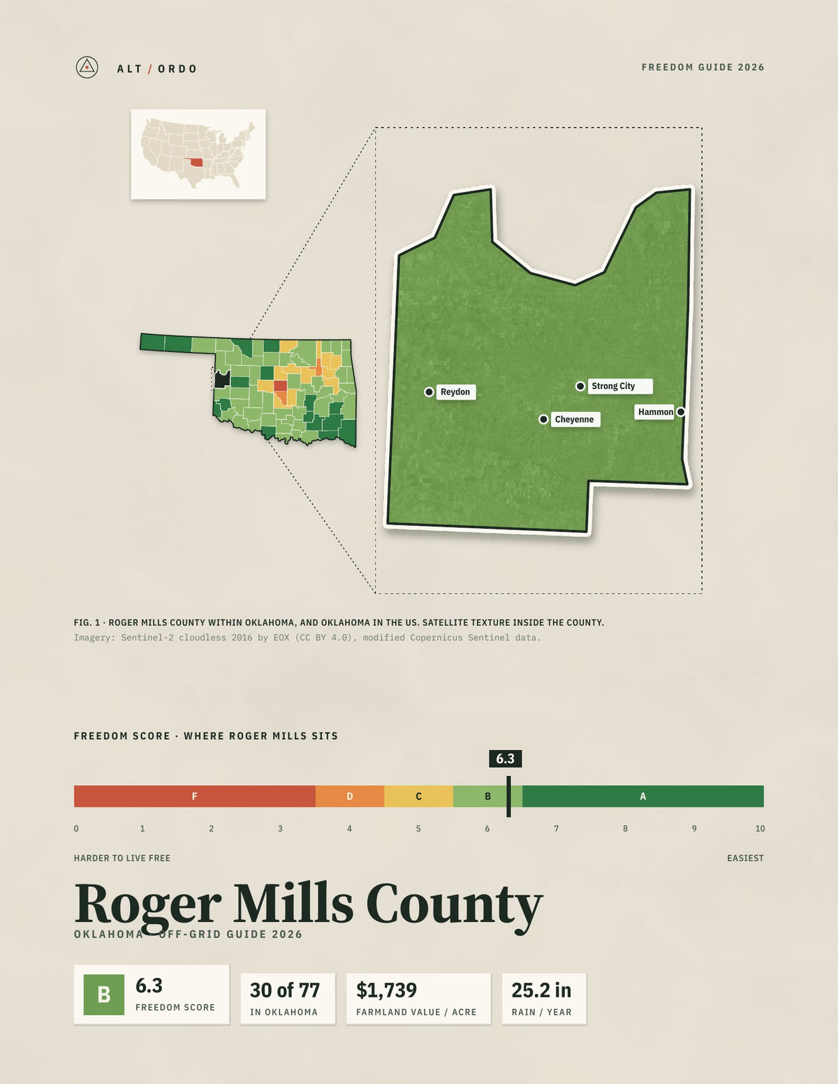 Roger Mills County, Oklahoma Off-Grid Guide 2026