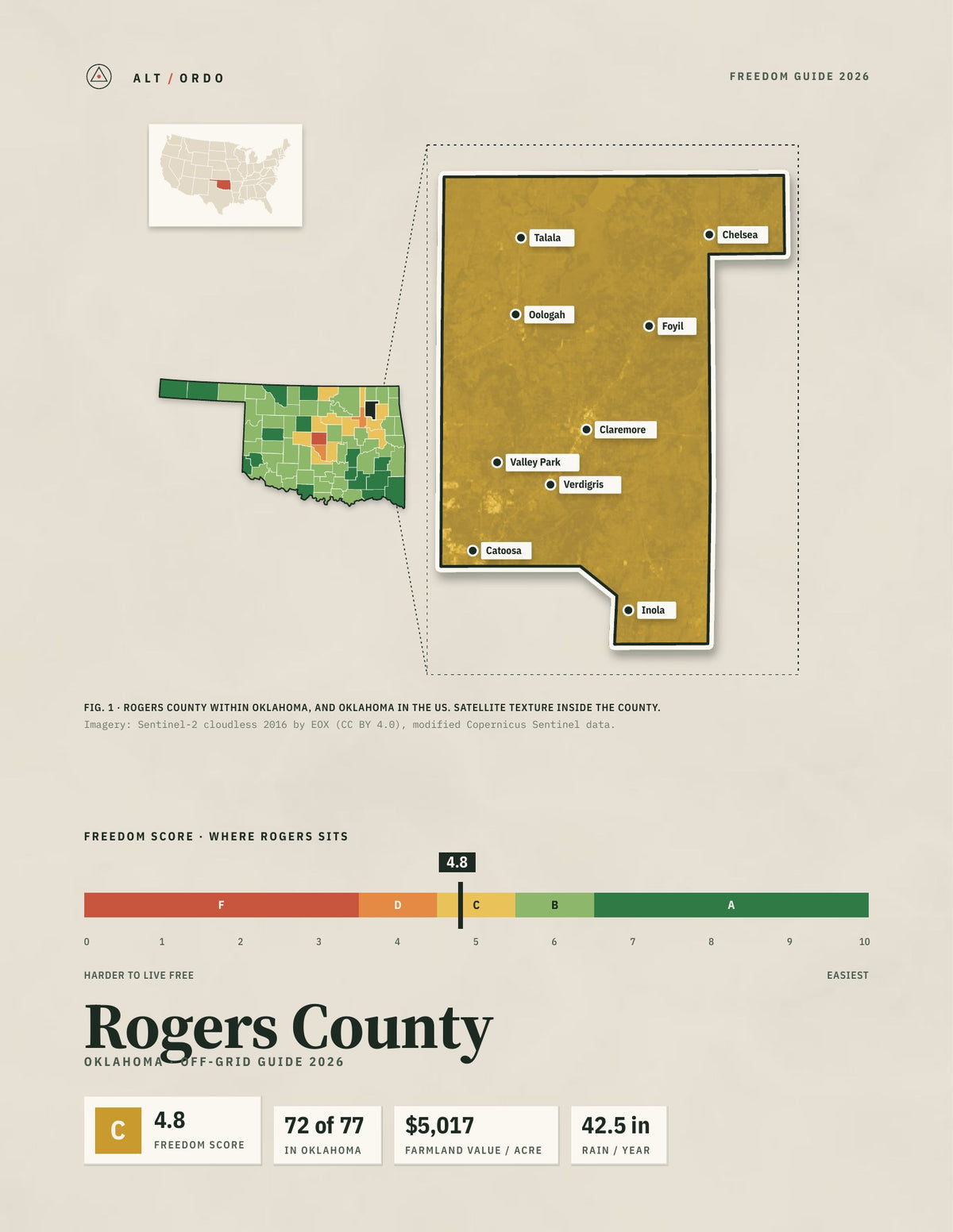 Rogers County, Oklahoma Off-Grid Guide 2026