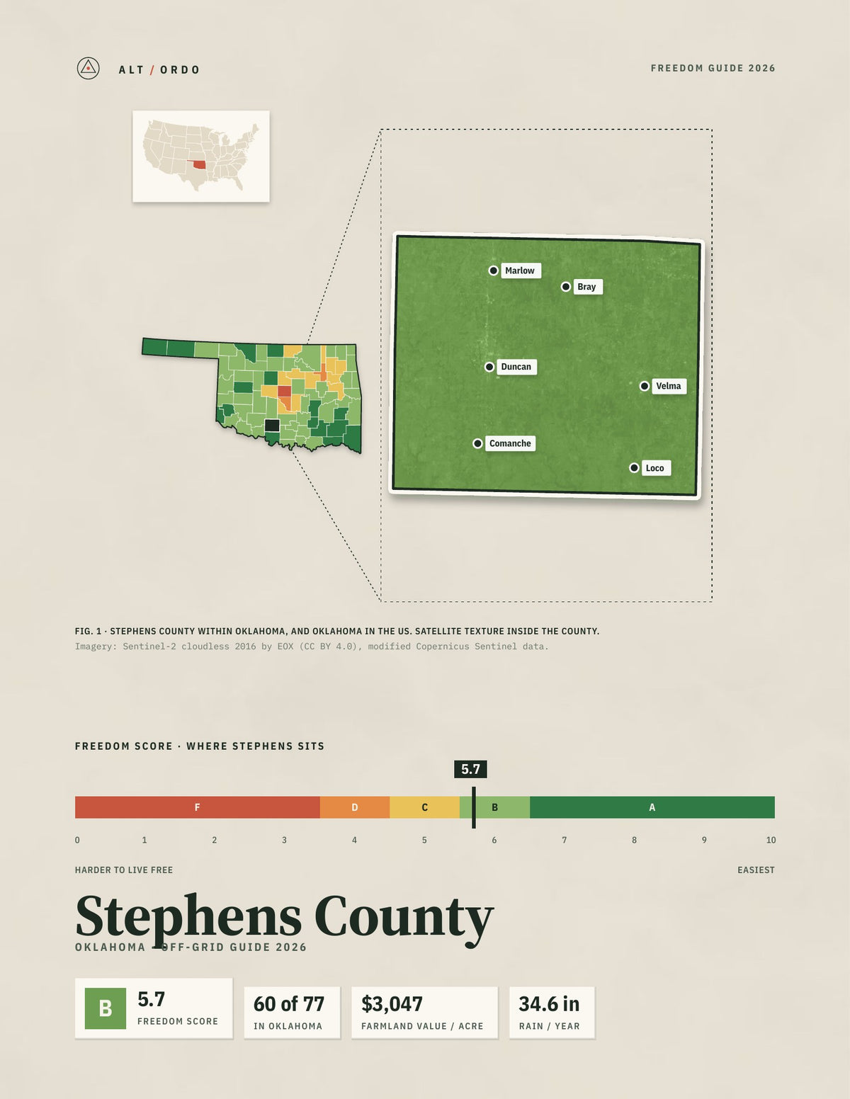 Stephens County, Oklahoma Off-Grid Guide 2026