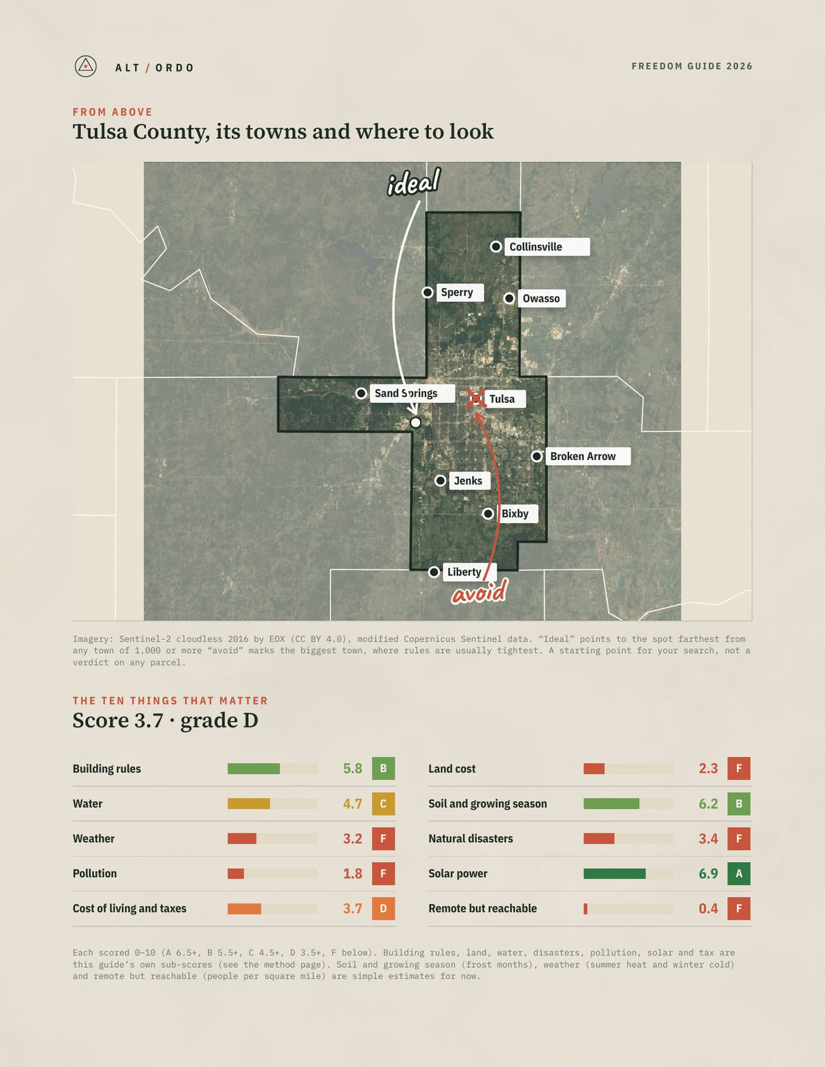 Tulsa County, Oklahoma Off-Grid Guide 2026 from above