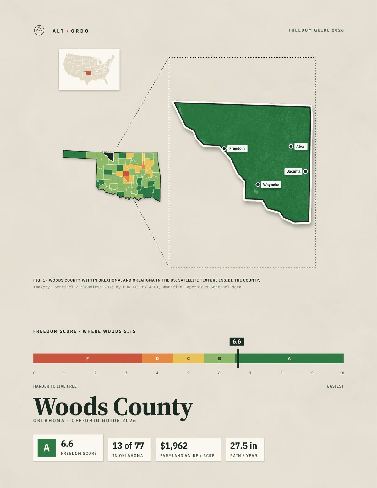 Woods County, Oklahoma Off-Grid Guide 2026