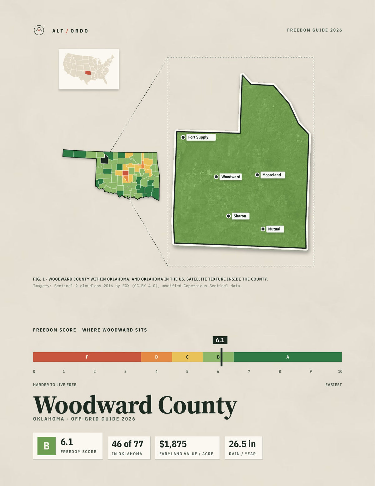 Woodward County, Oklahoma Off-Grid Guide 2026