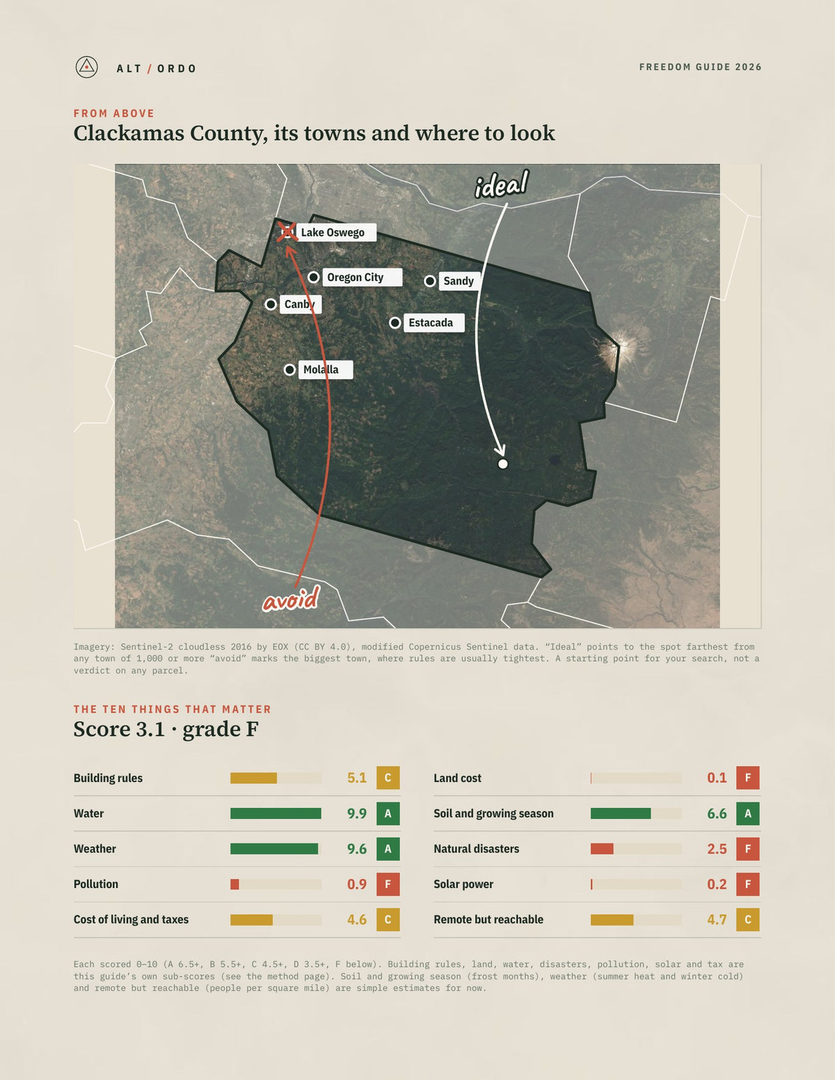 Clackamas County, Oregon Off-Grid Guide 2026 from above