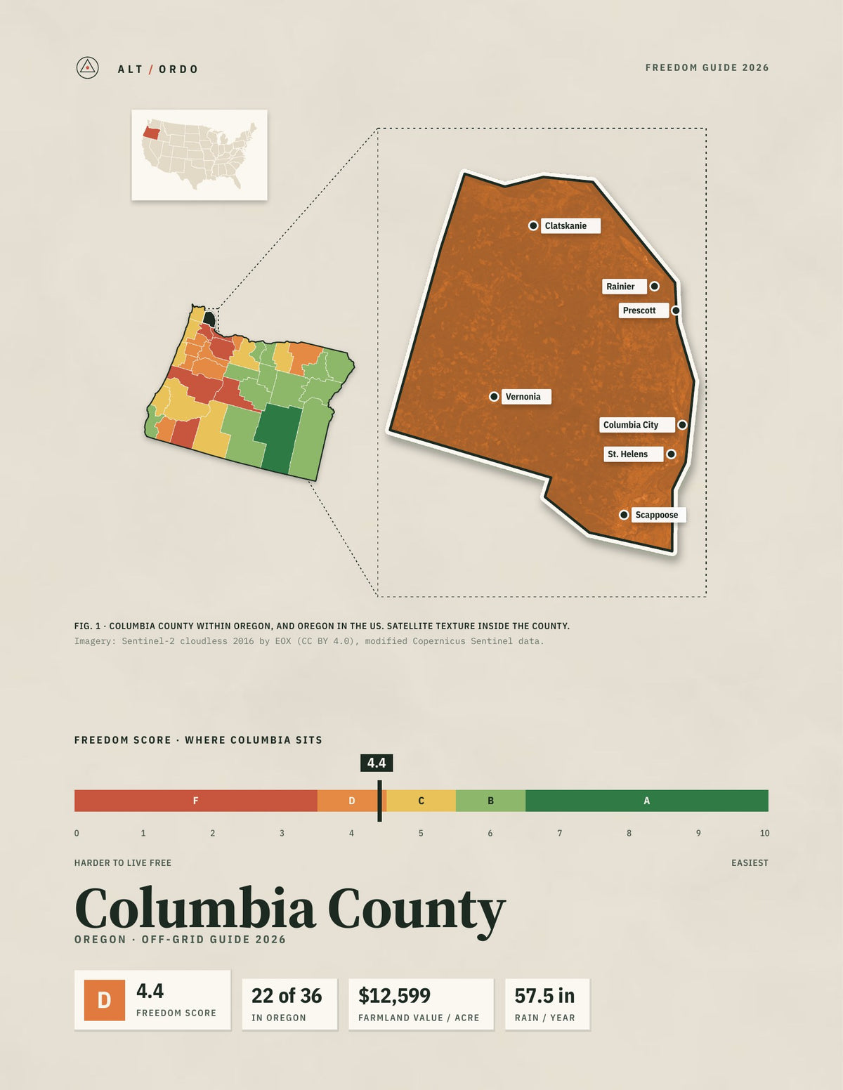 Columbia County, Oregon Off-Grid Guide 2026