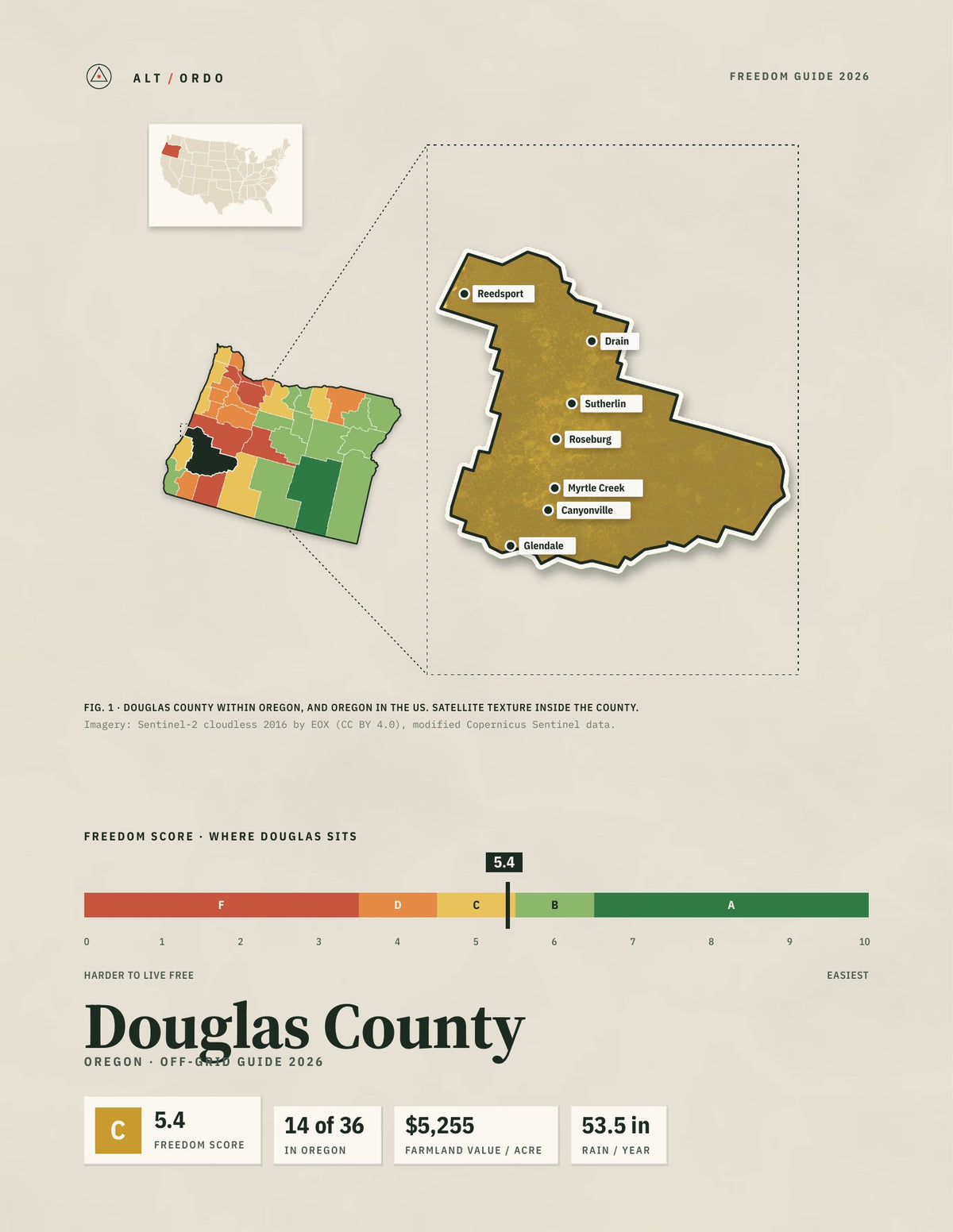 Douglas County, Oregon Off-Grid Guide 2026