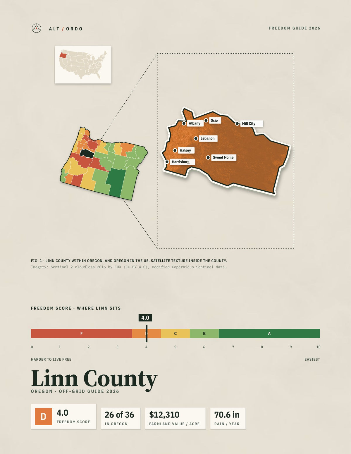Linn County, Oregon Off-Grid Guide 2026