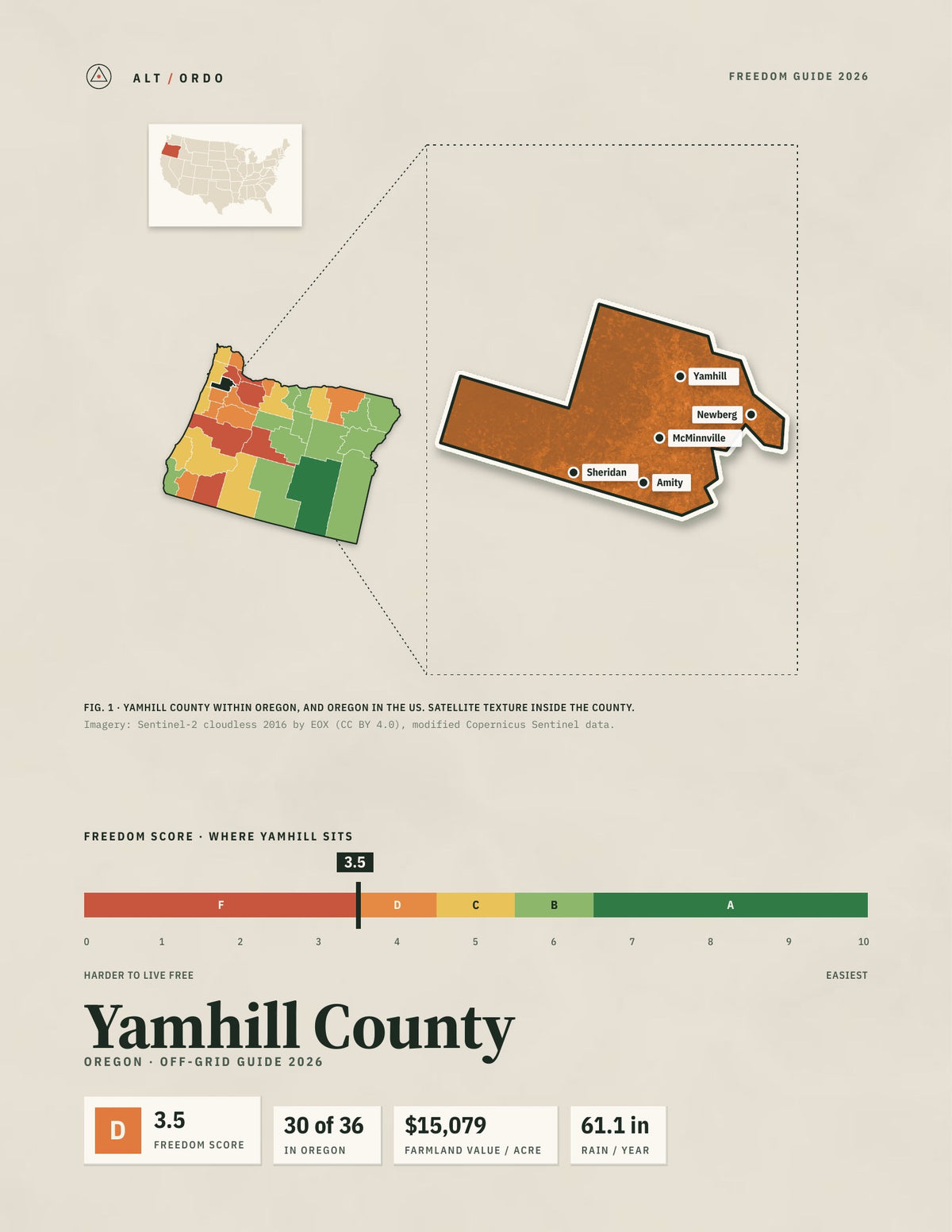 Yamhill County, Oregon Off-Grid Guide 2026