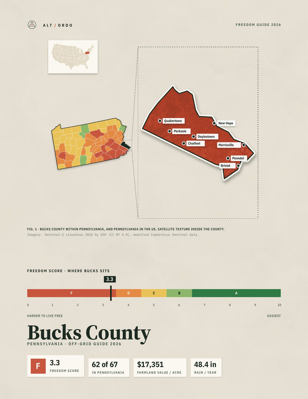 Bucks County, Pennsylvania Off-Grid Guide 2026