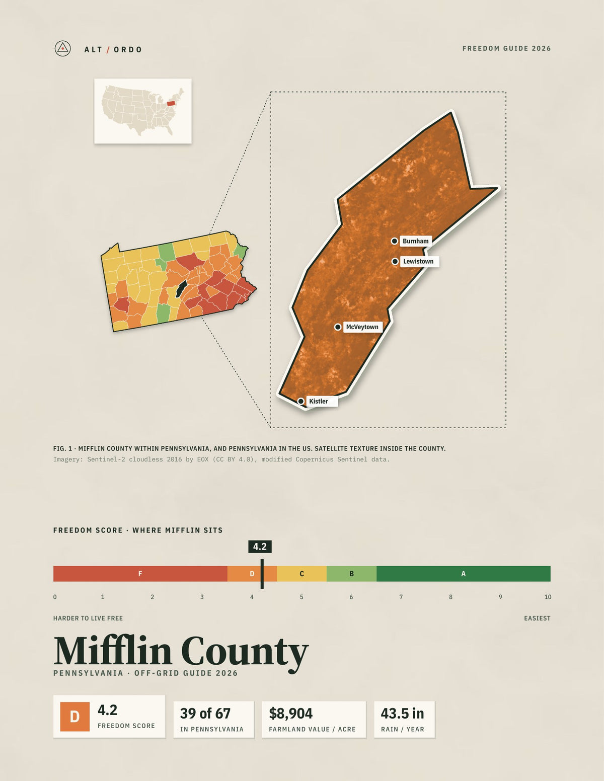 Mifflin County, Pennsylvania Off-Grid Guide 2026