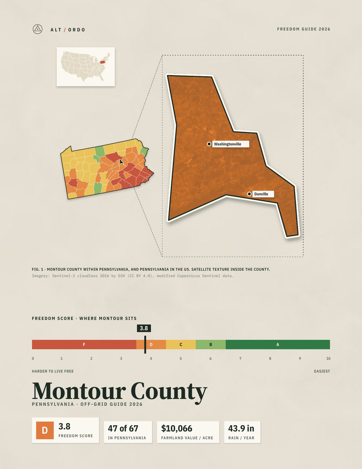 Montour County, Pennsylvania Off-Grid Guide 2026