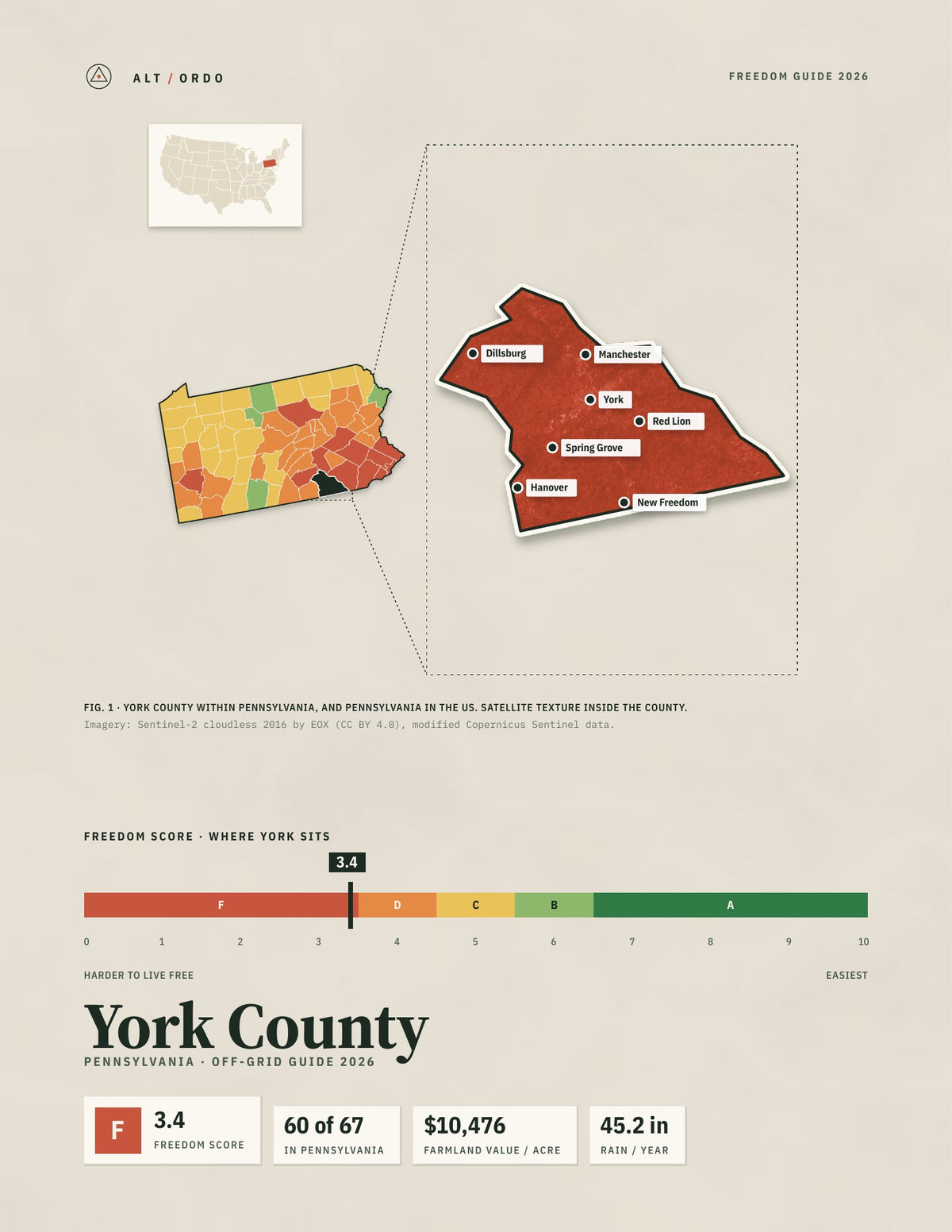 York County, Pennsylvania Off-Grid Guide 2026