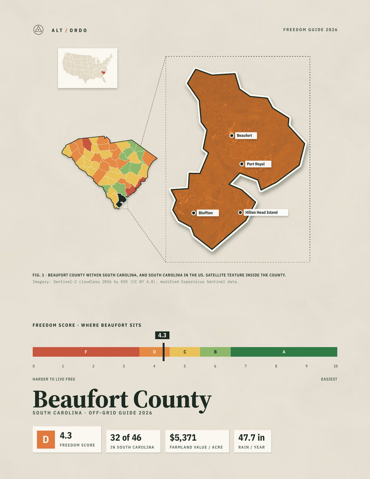 Beaufort County, South Carolina Off-Grid Guide 2026