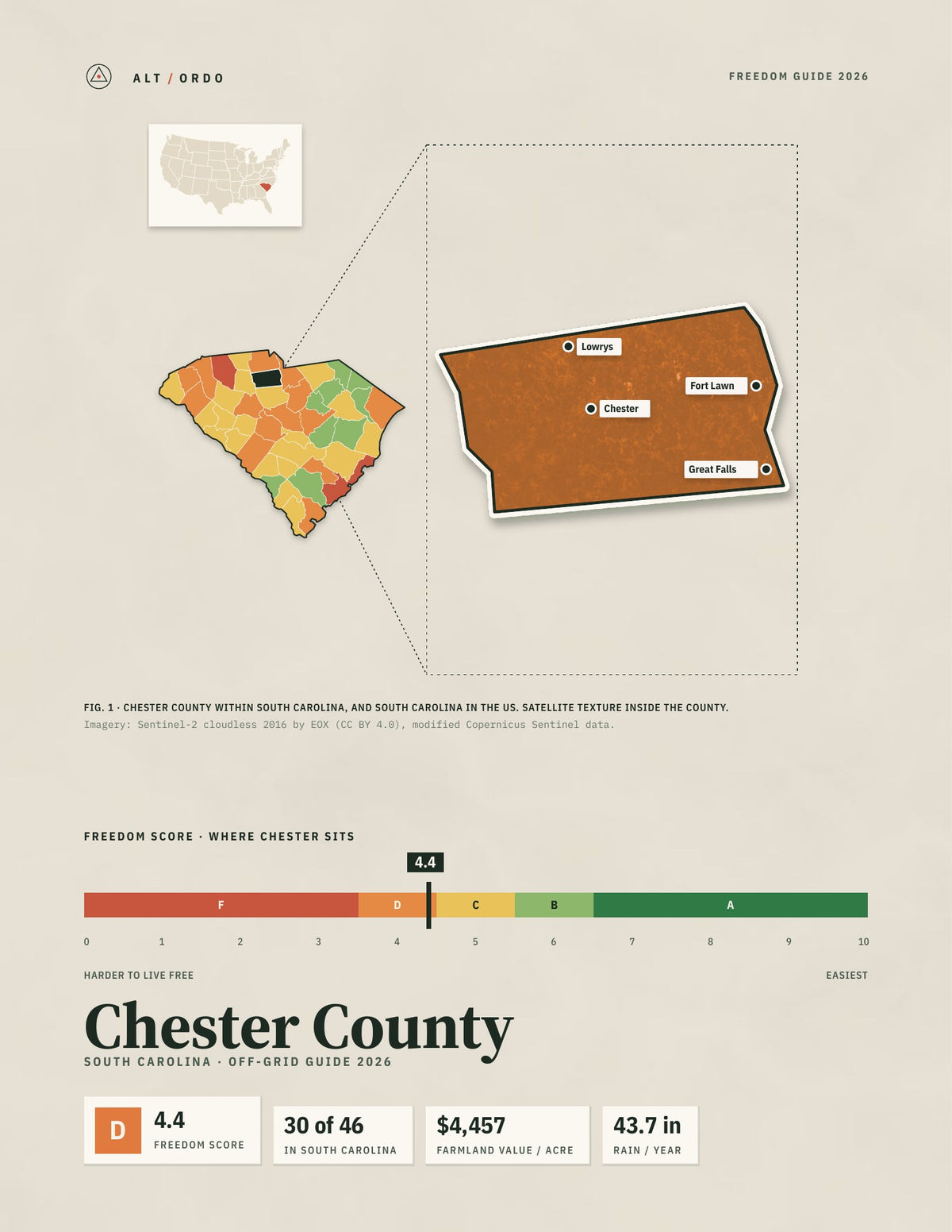 Chester County, South Carolina Off-Grid Guide 2026