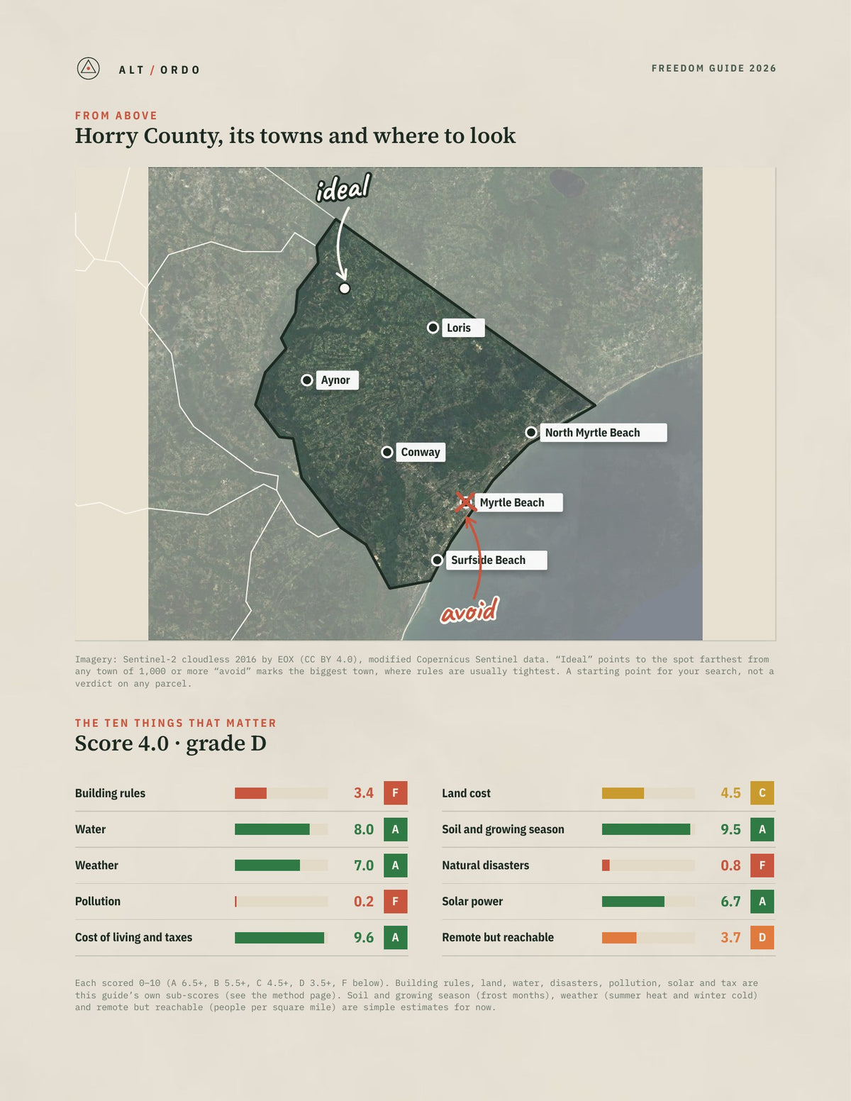 Horry County, South Carolina Off-Grid Guide 2026 from above