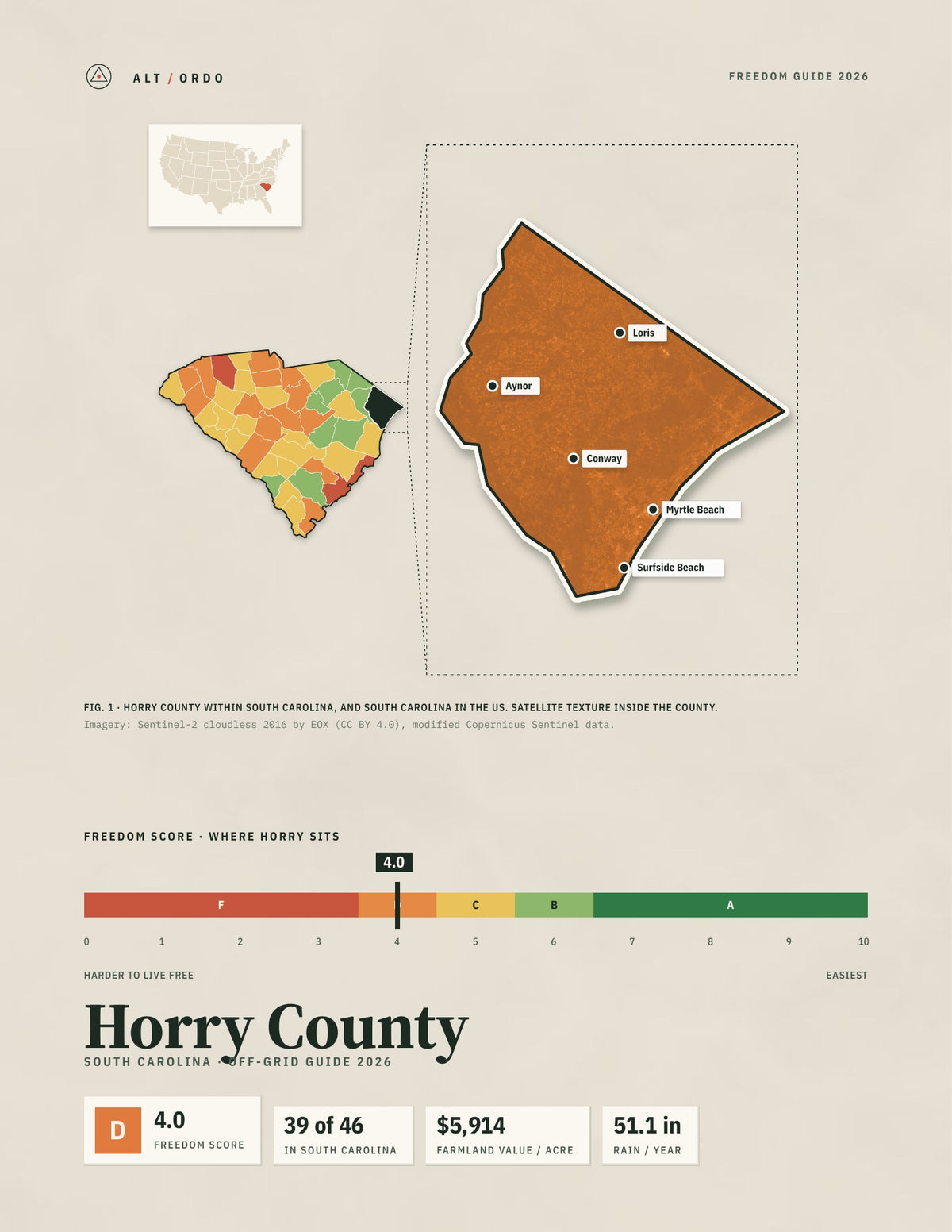 Horry County, South Carolina Off-Grid Guide 2026