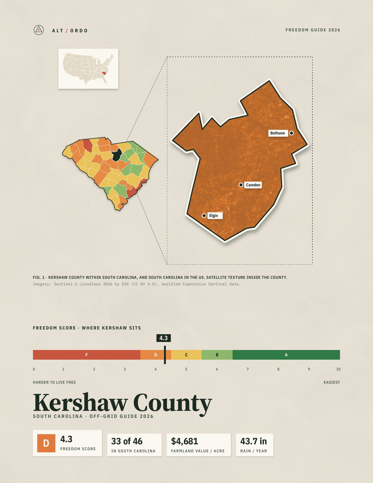 Kershaw County, South Carolina Off-Grid Guide 2026