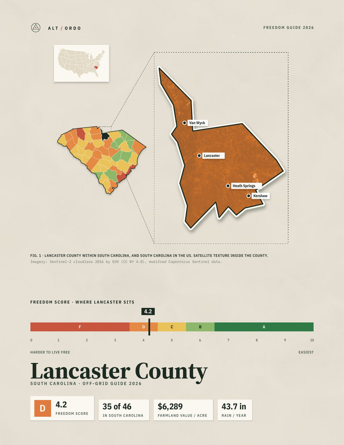 Lancaster County, South Carolina Off-Grid Guide 2026