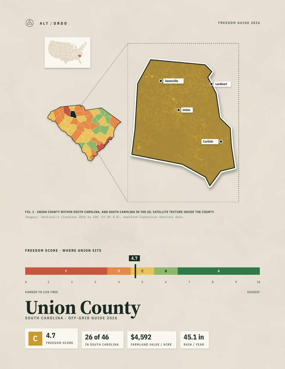 Union County, South Carolina Off-Grid Guide 2026