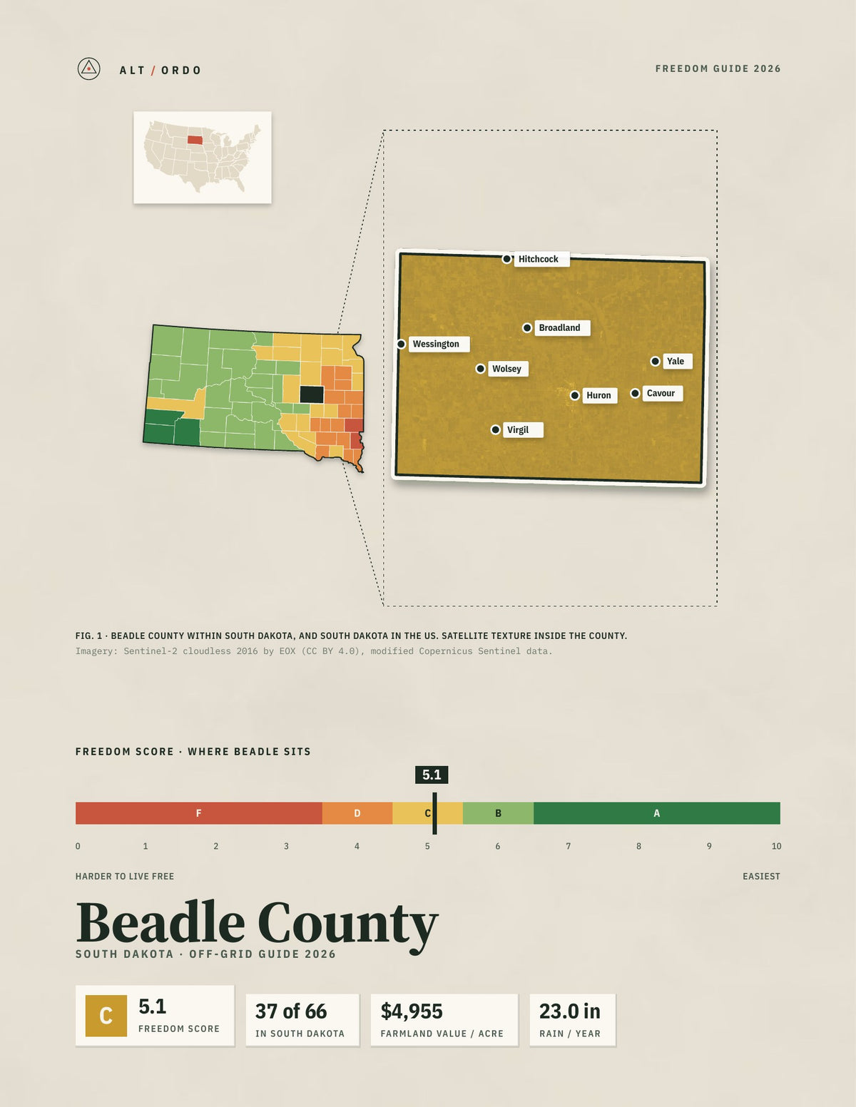 Beadle County, South Dakota Off-Grid Guide 2026