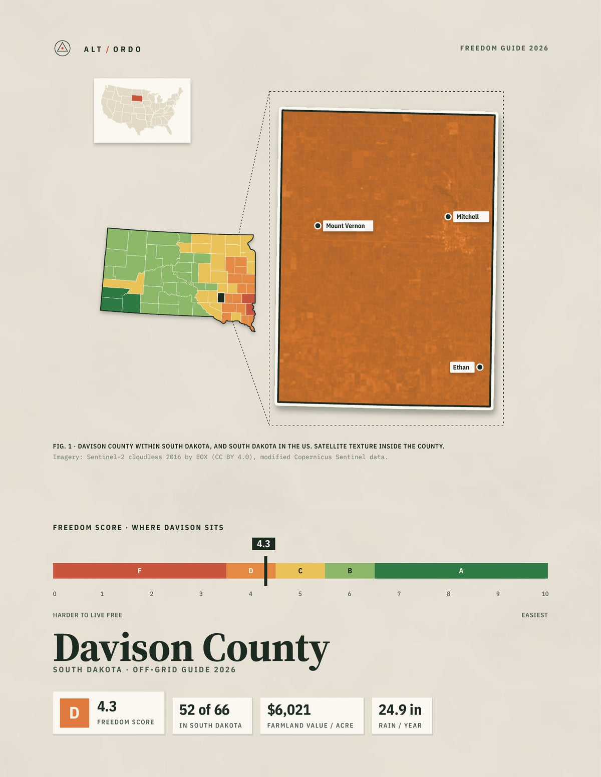Davison County, South Dakota Off-Grid Guide 2026