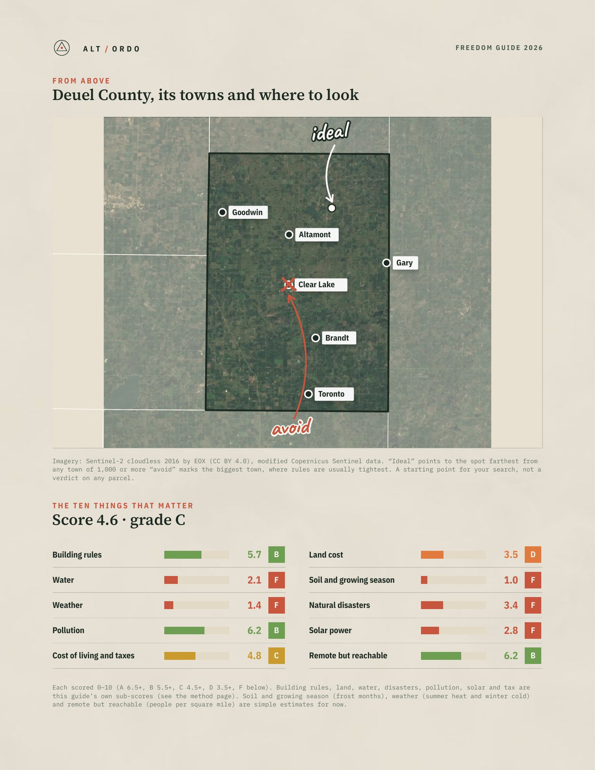 Deuel County, South Dakota Off-Grid Guide 2026 from above