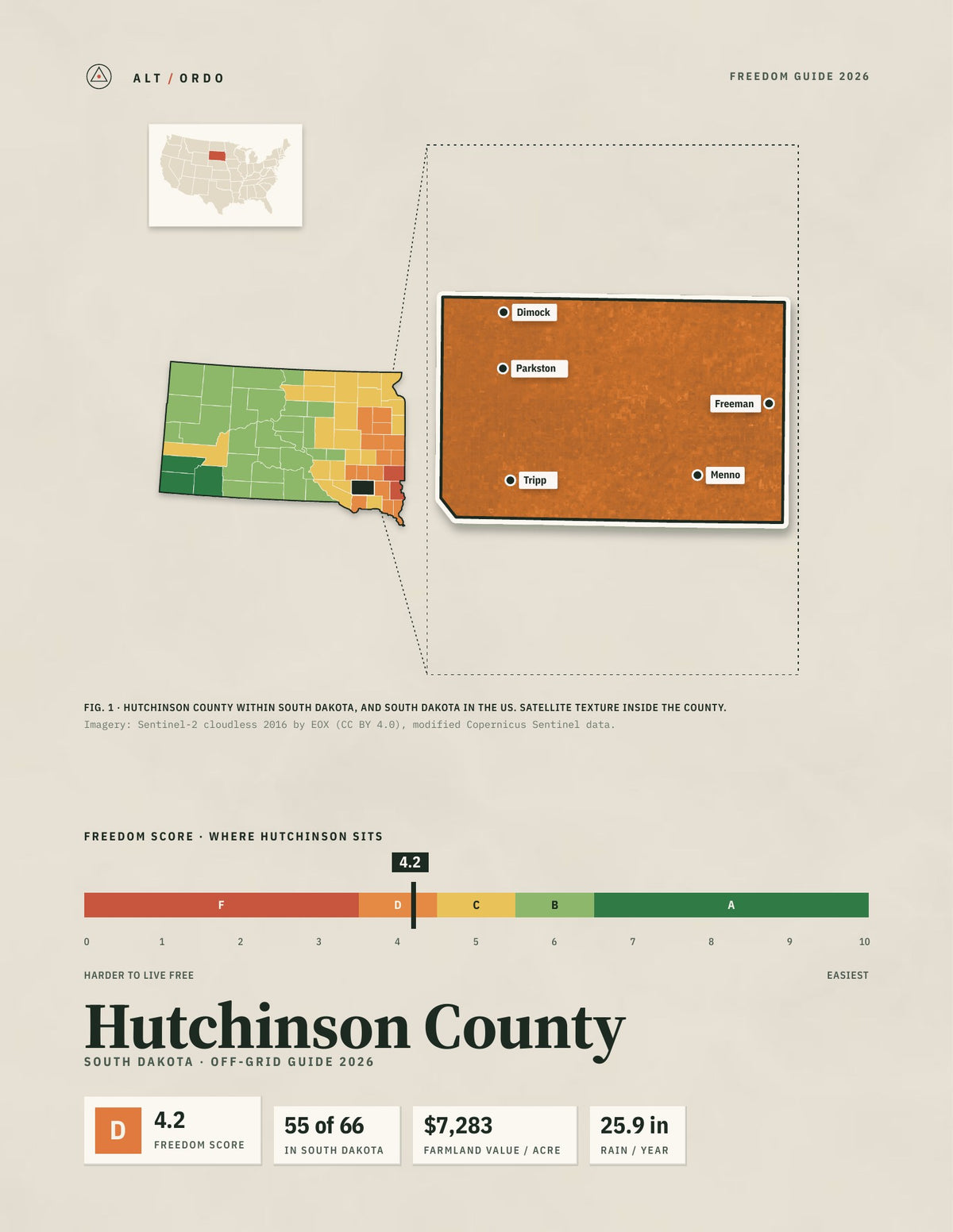 Hutchinson County, South Dakota Off-Grid Guide 2026