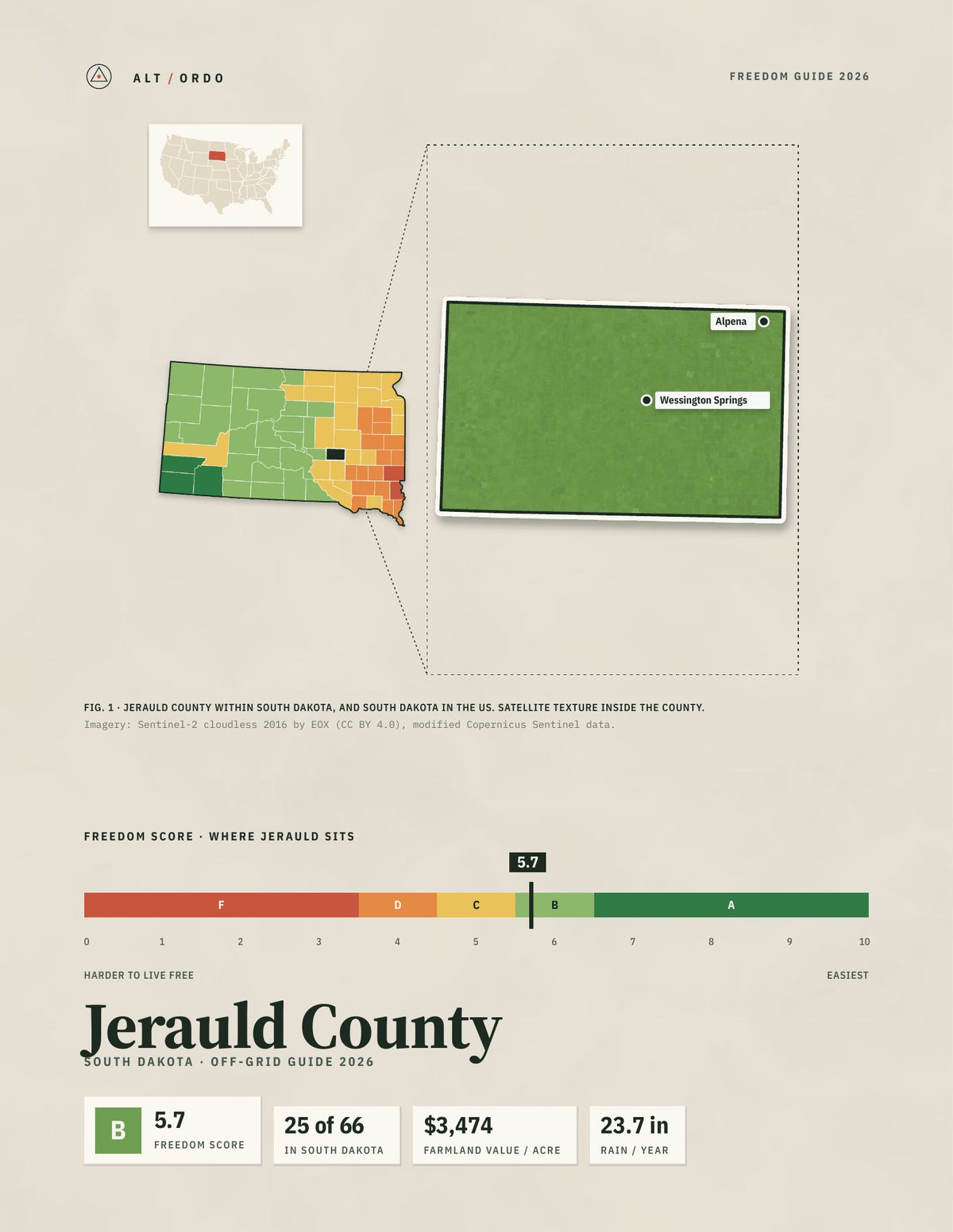 Jerauld County, South Dakota Off-Grid Guide 2026