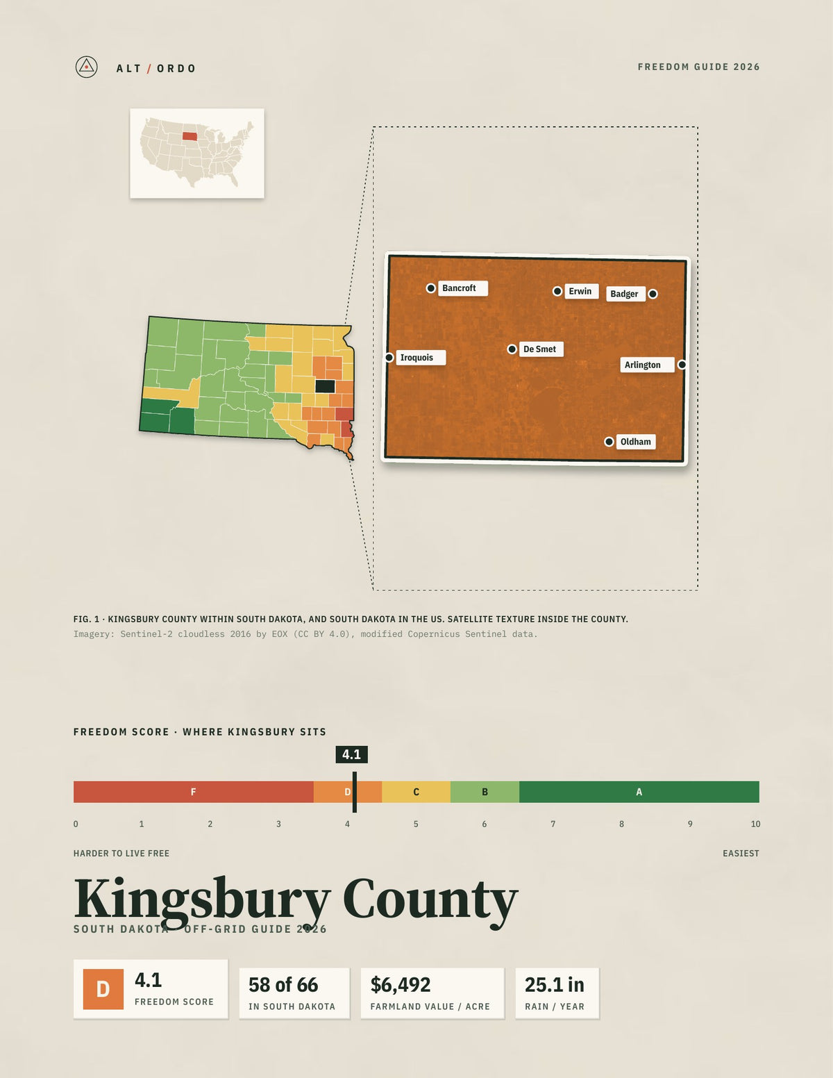 Kingsbury County, South Dakota Off-Grid Guide 2026