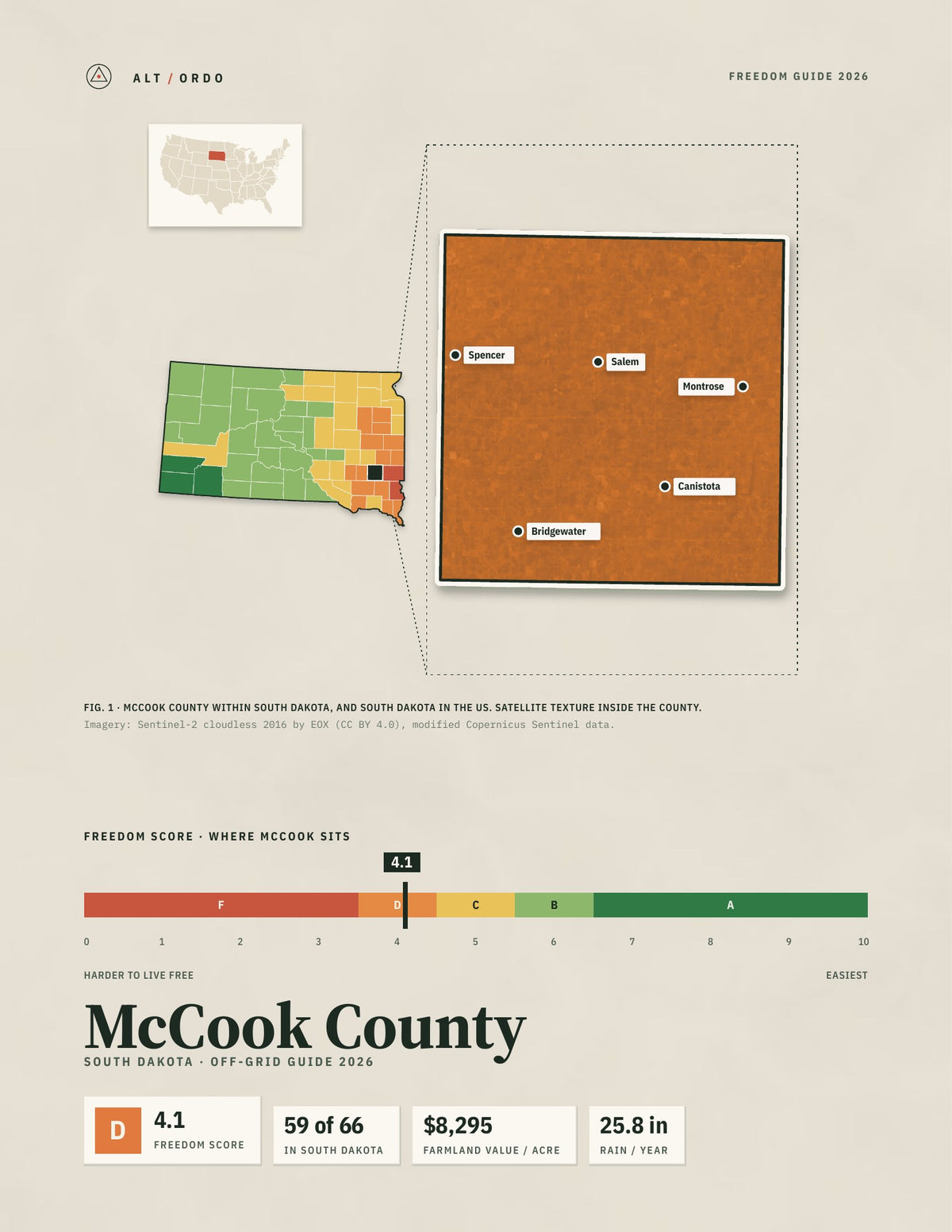 McCook County, South Dakota Off-Grid Guide 2026