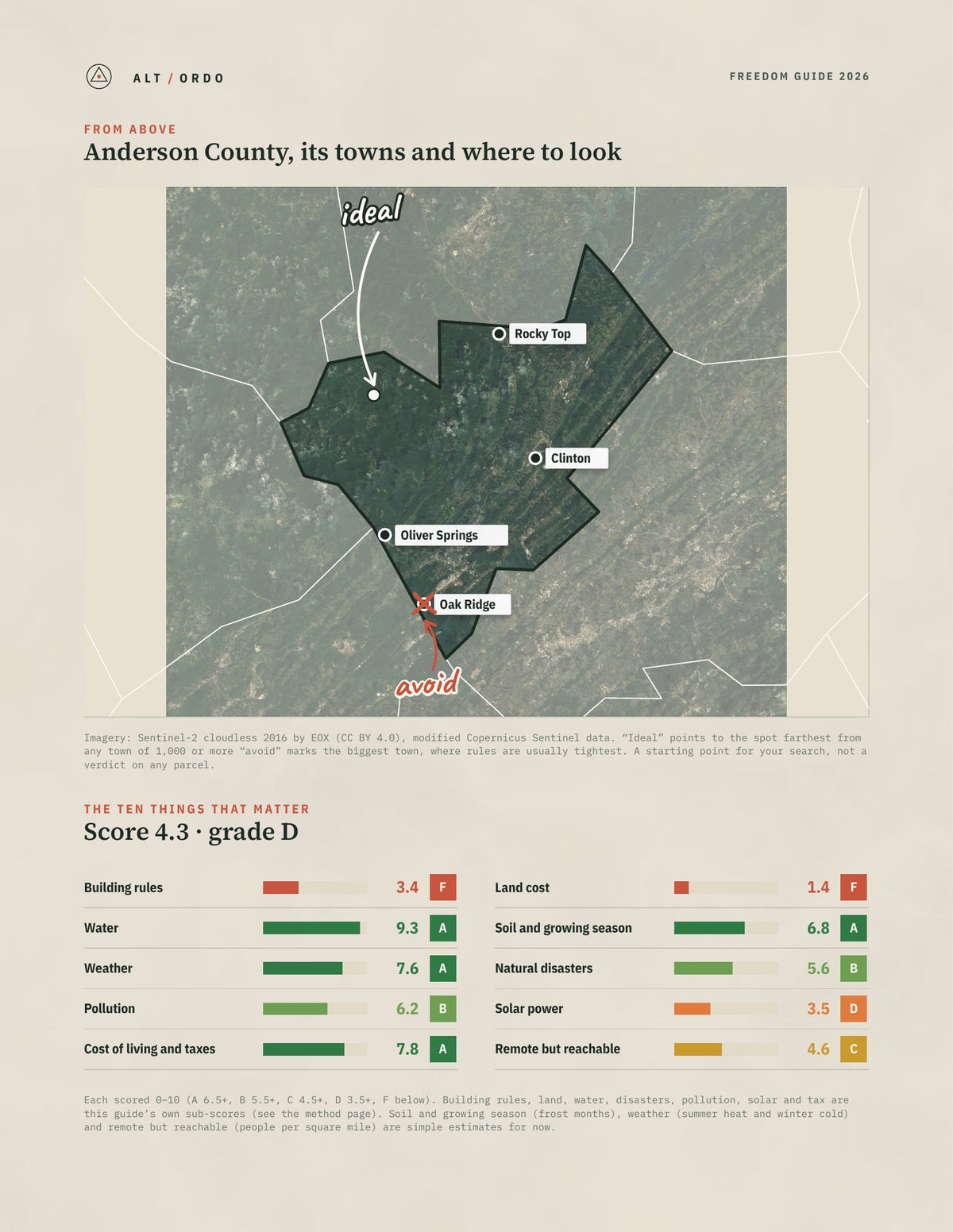 Anderson County, Tennessee Off-Grid Guide 2026 from above