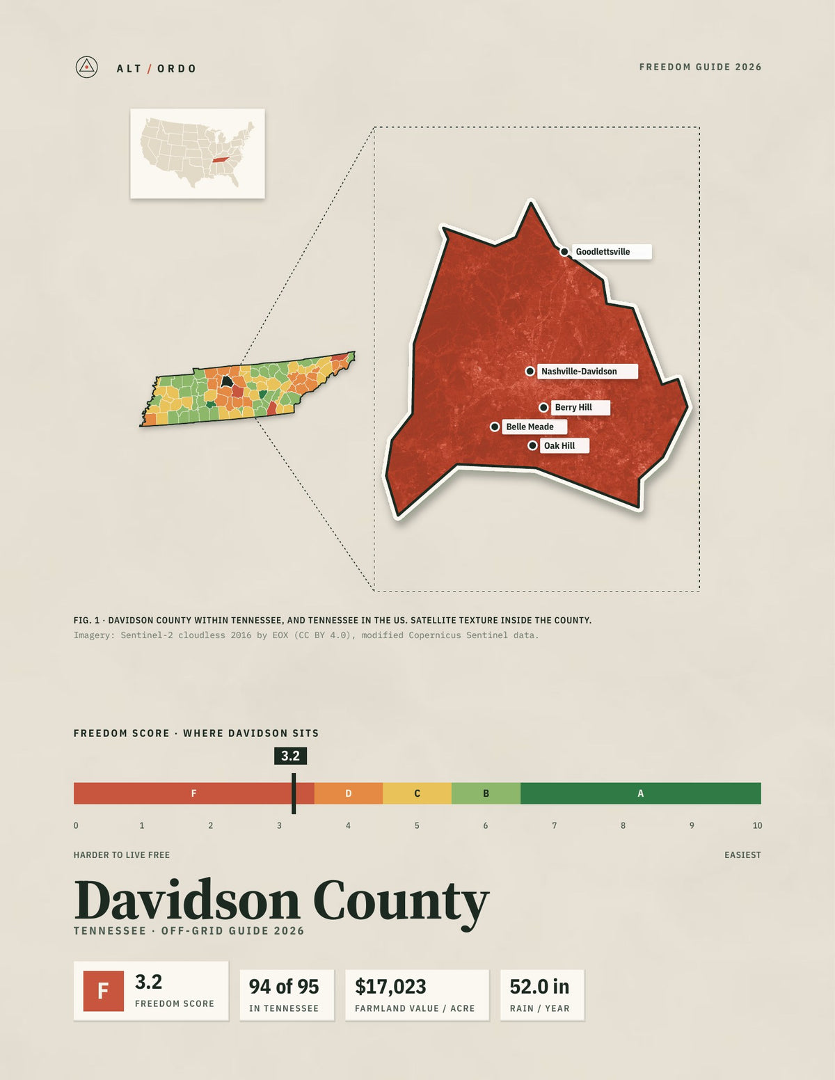 Davidson County, Tennessee Off-Grid Guide 2026