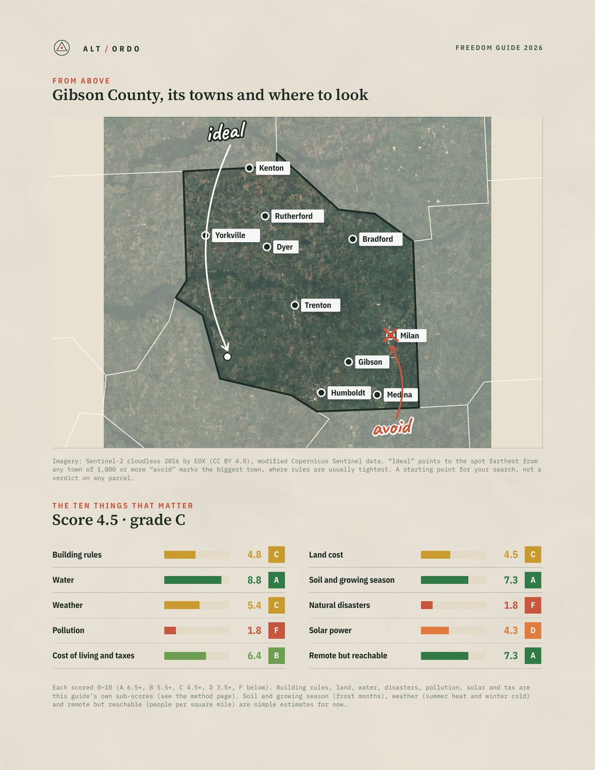 Gibson County, Tennessee Off-Grid Guide 2026 from above