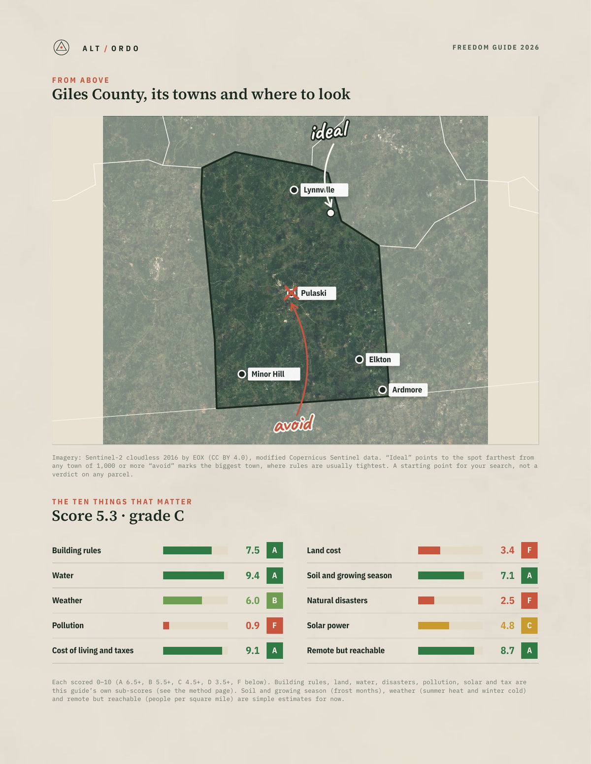 Giles County, Tennessee Off-Grid Guide 2026 from above