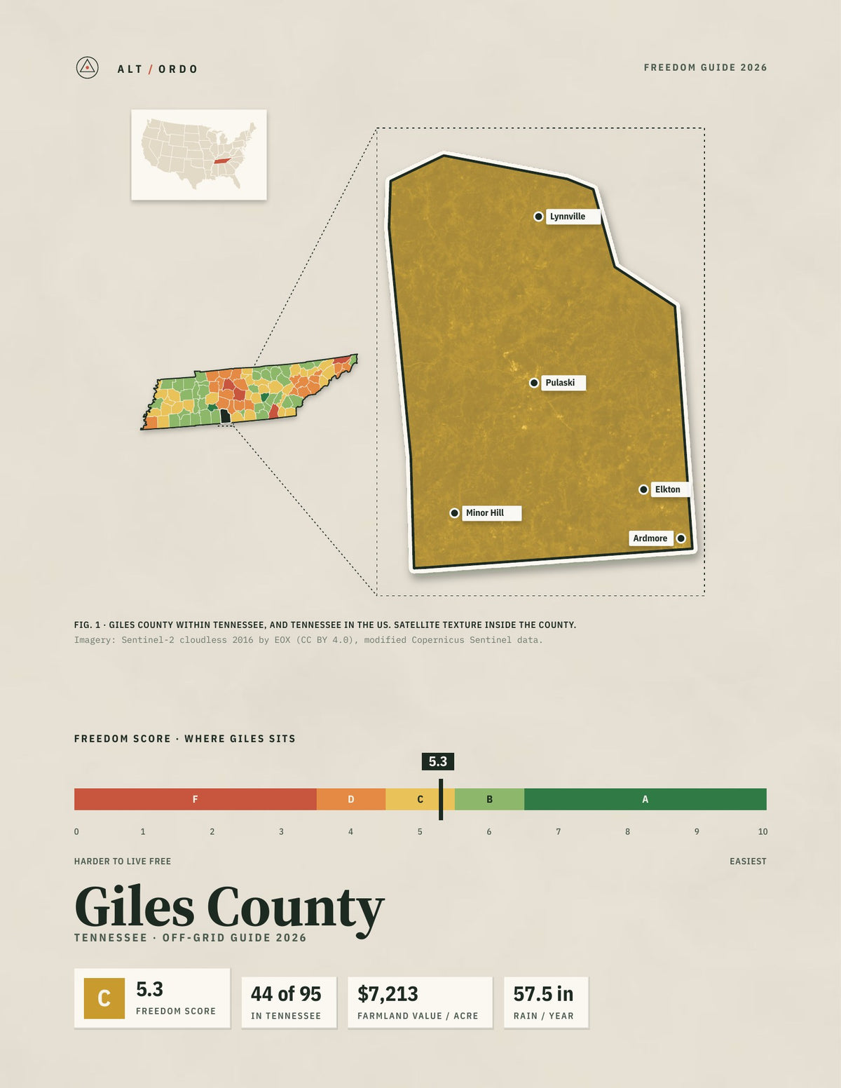 Giles County, Tennessee Off-Grid Guide 2026