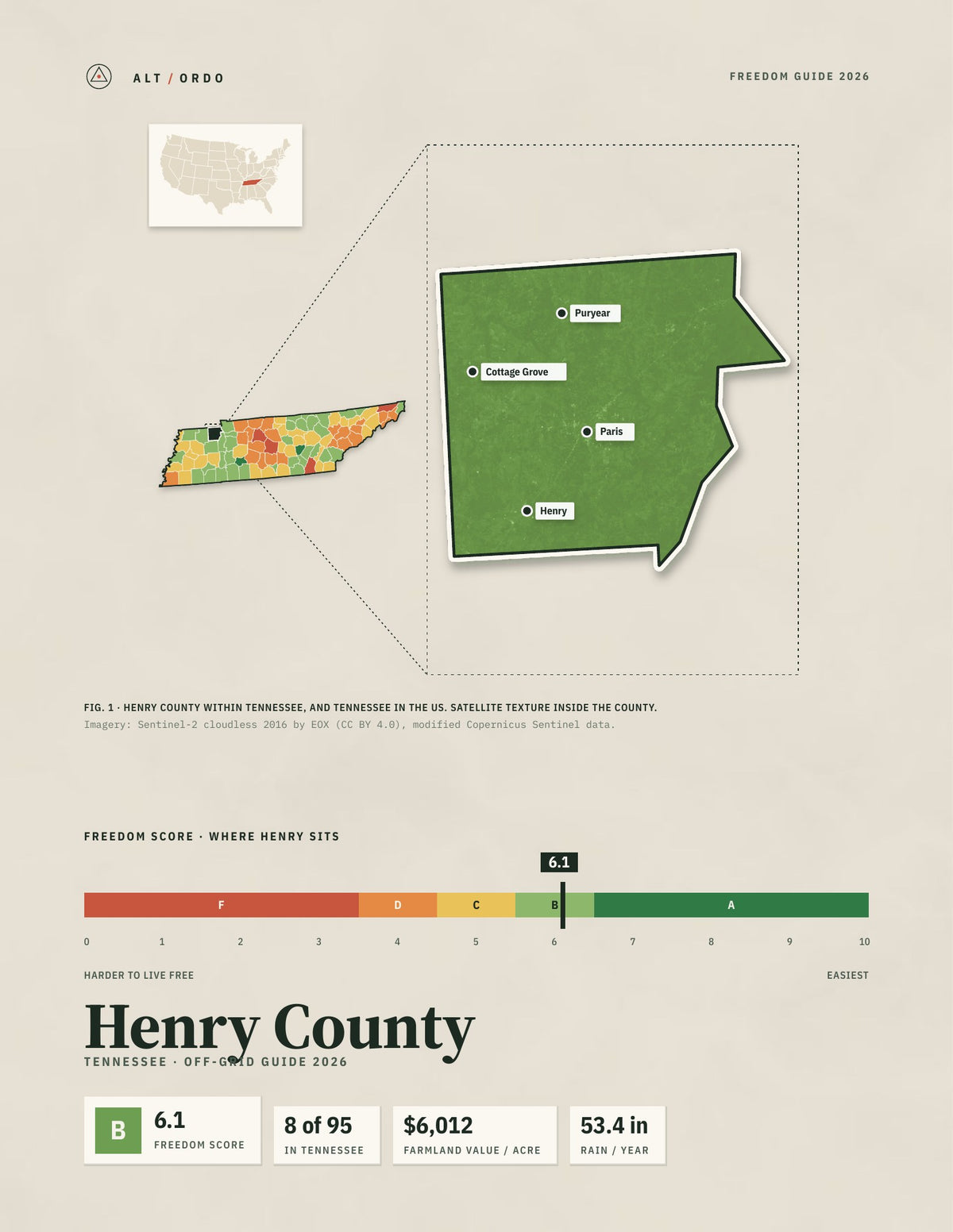 Henry County, Tennessee Off-Grid Guide 2026