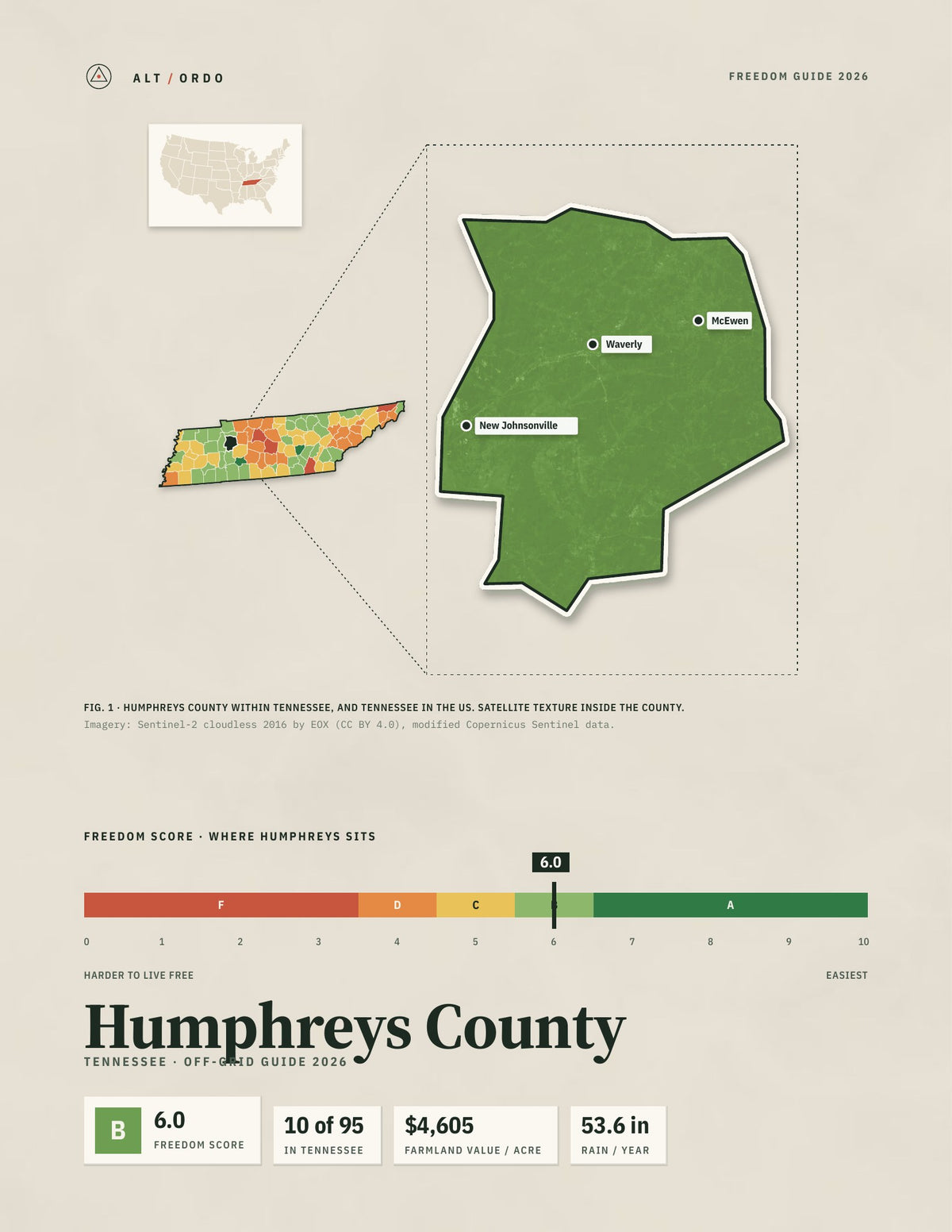 Humphreys County, Tennessee Off-Grid Guide 2026