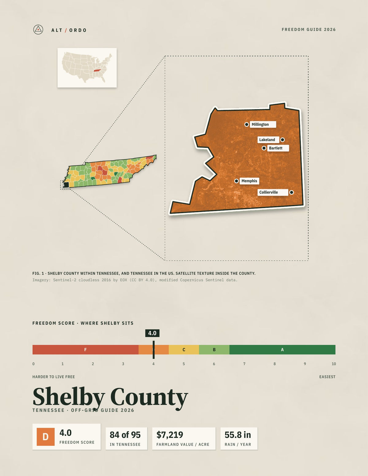 Shelby County, Tennessee Off-Grid Guide 2026