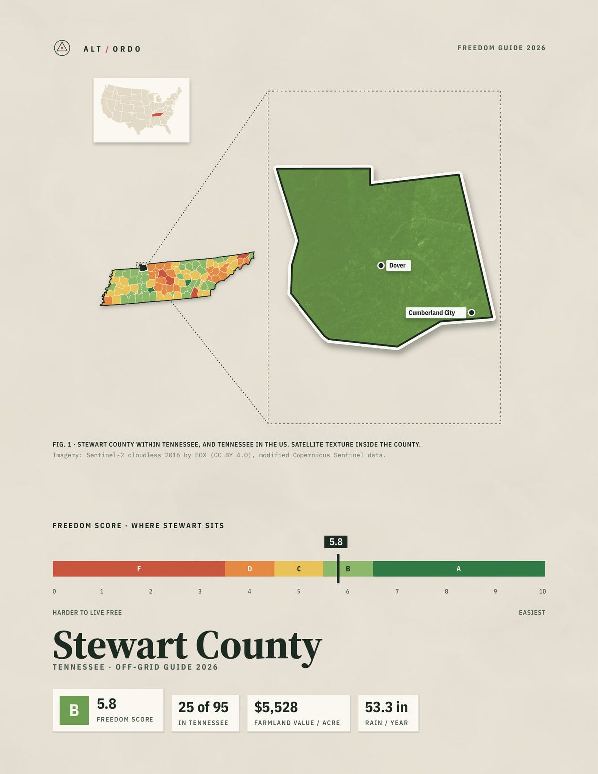 Stewart County, Tennessee Off-Grid Guide 2026