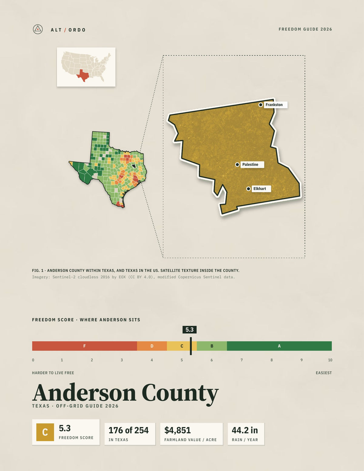 Anderson County, Texas Off-Grid Guide 2026