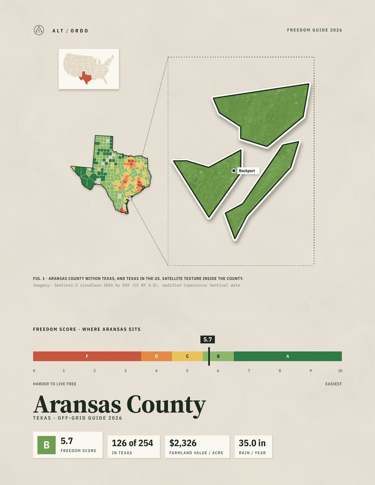 Aransas County, Texas Off-Grid Guide 2026