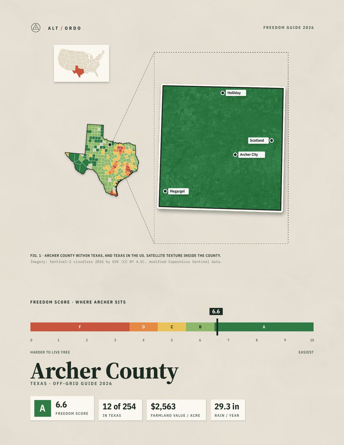 Archer County, Texas Off-Grid Guide 2026