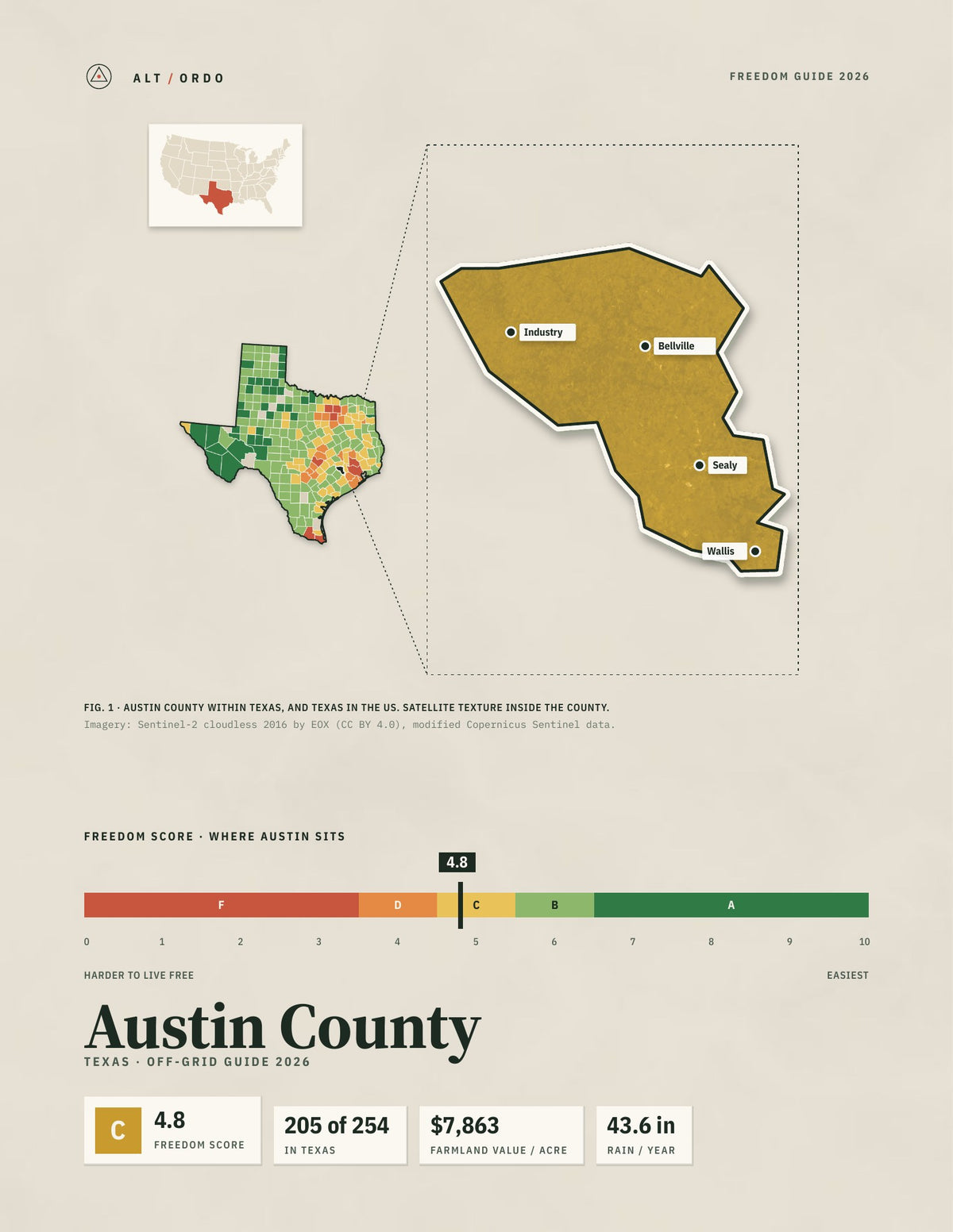 Austin County, Texas Off-Grid Guide 2026